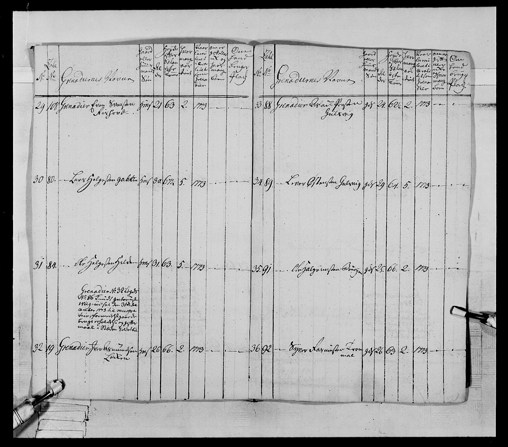 Generalitets- og kommissariatskollegiet, Det kongelige norske kommissariatskollegium, AV/RA-EA-5420/E/Eh/L0064: 2. Opplandske nasjonale infanteriregiment, 1774-1784, p. 39