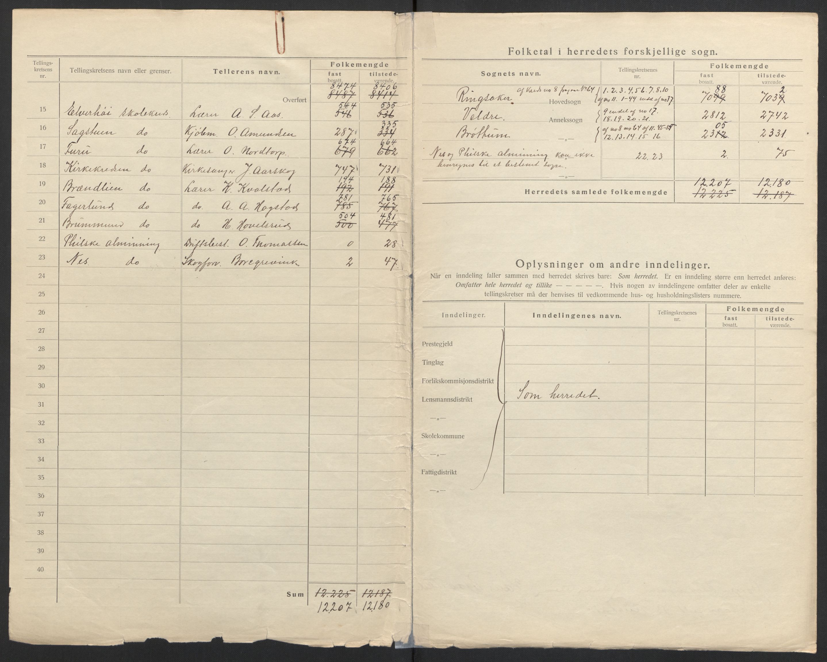 SAH, 1920 census for Ringsaker, 1920, p. 13