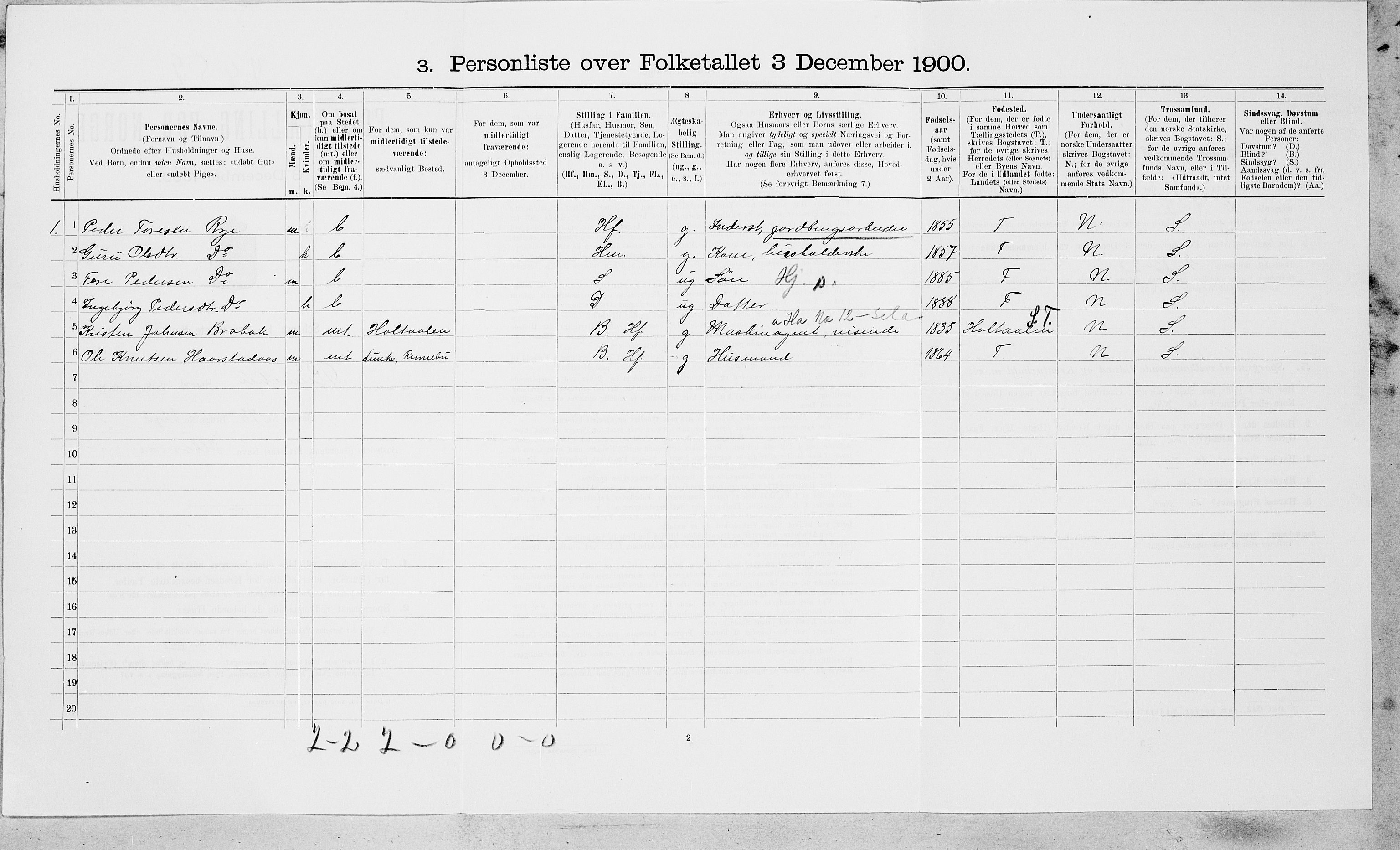 SAT, 1900 census for Rennebu, 1900, p. 651