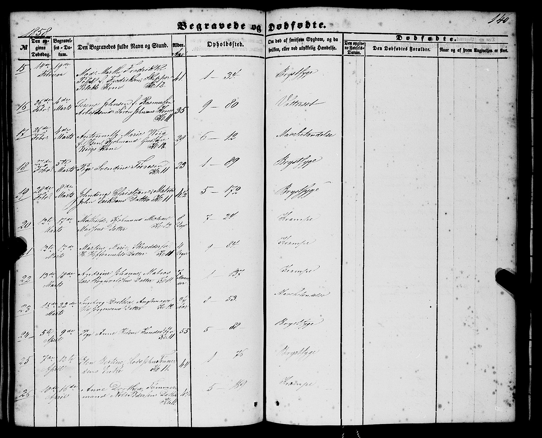 Nykirken Sokneprestembete, AV/SAB-A-77101/H/Haa/L0042: Parish register (official) no. E 2, 1850-1868, p. 140