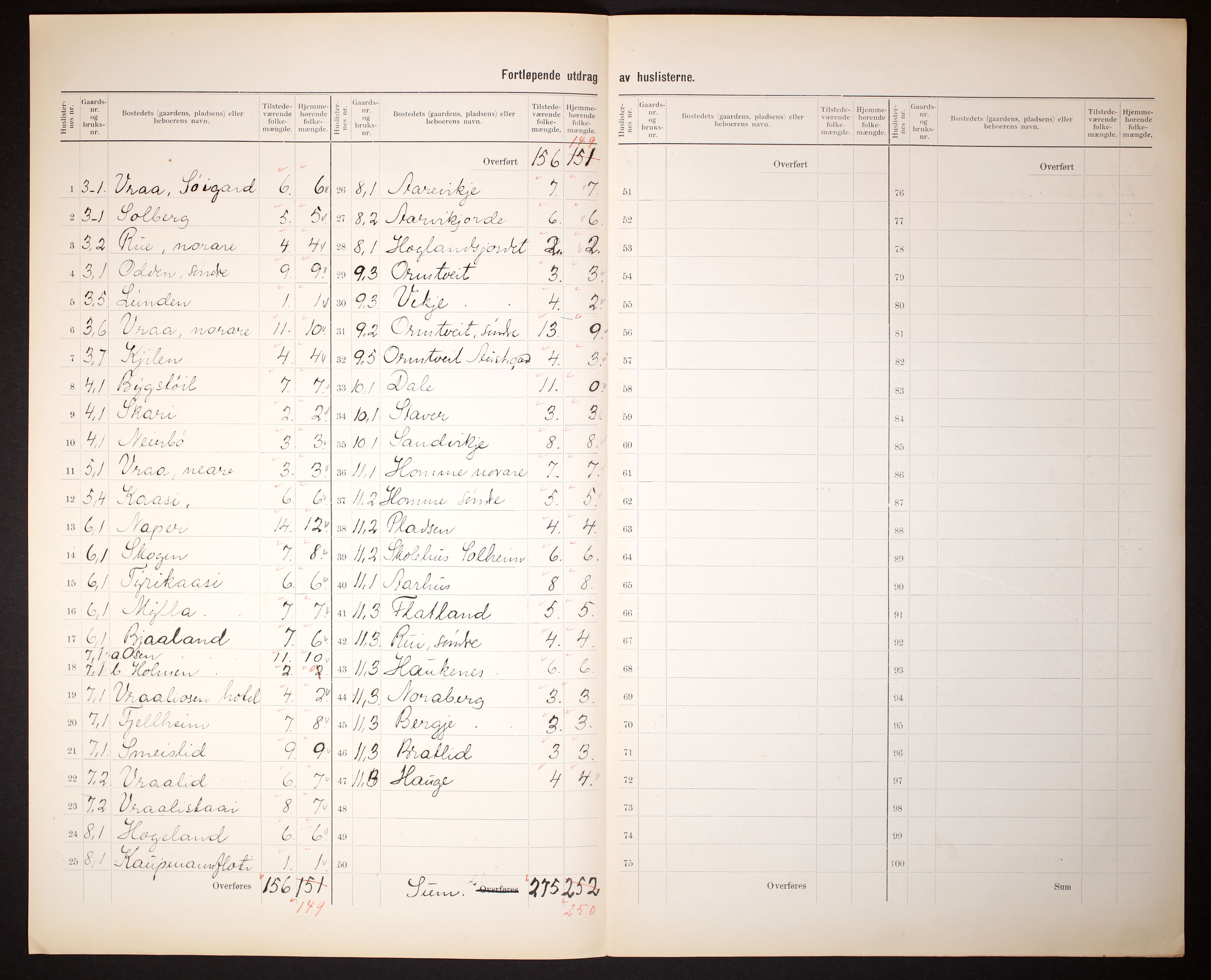 RA, 1910 census for Kviteseid, 1910, p. 8