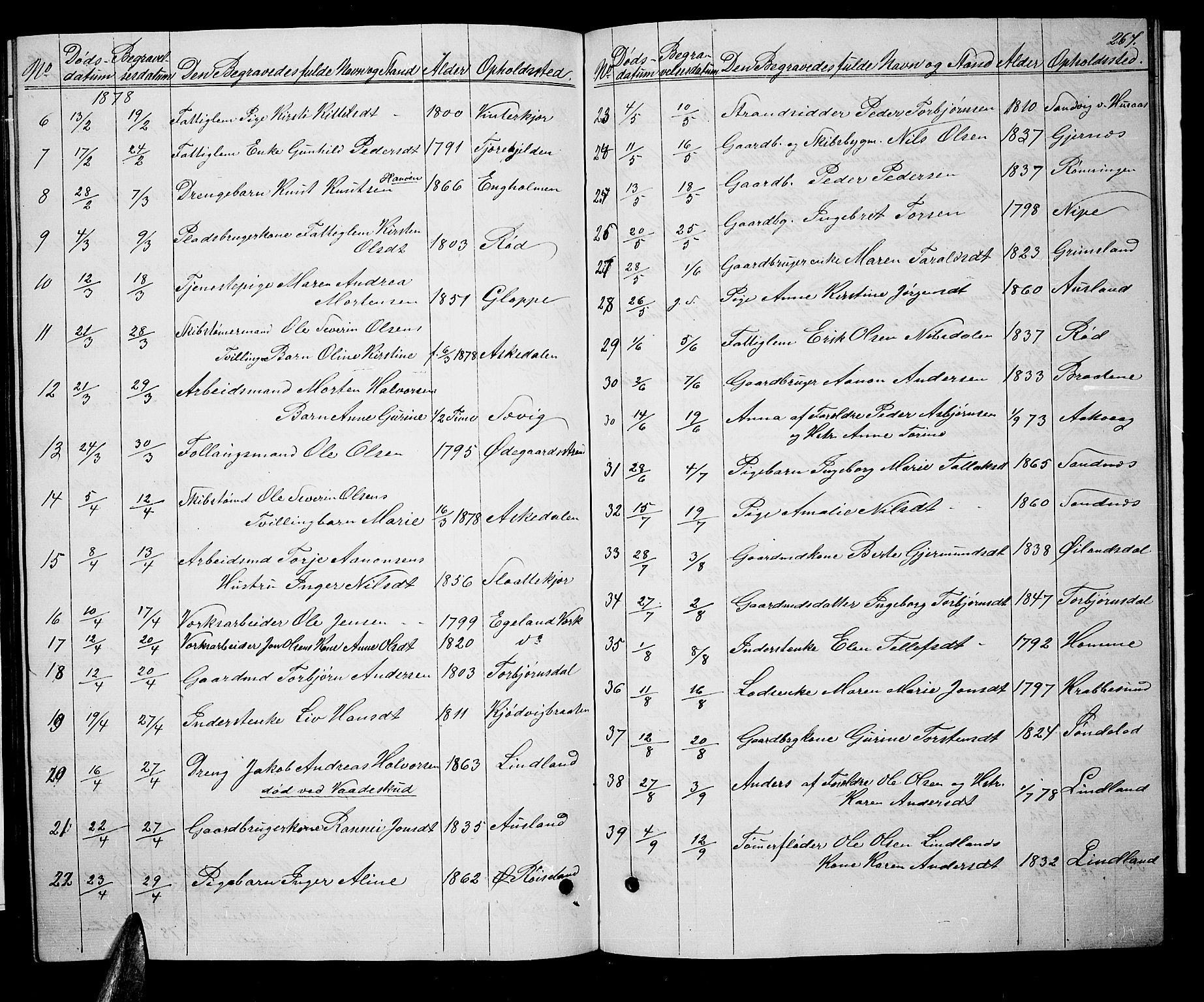 Søndeled sokneprestkontor, AV/SAK-1111-0038/F/Fb/L0004: Parish register (copy) no. B 4, 1857-1884, p. 267