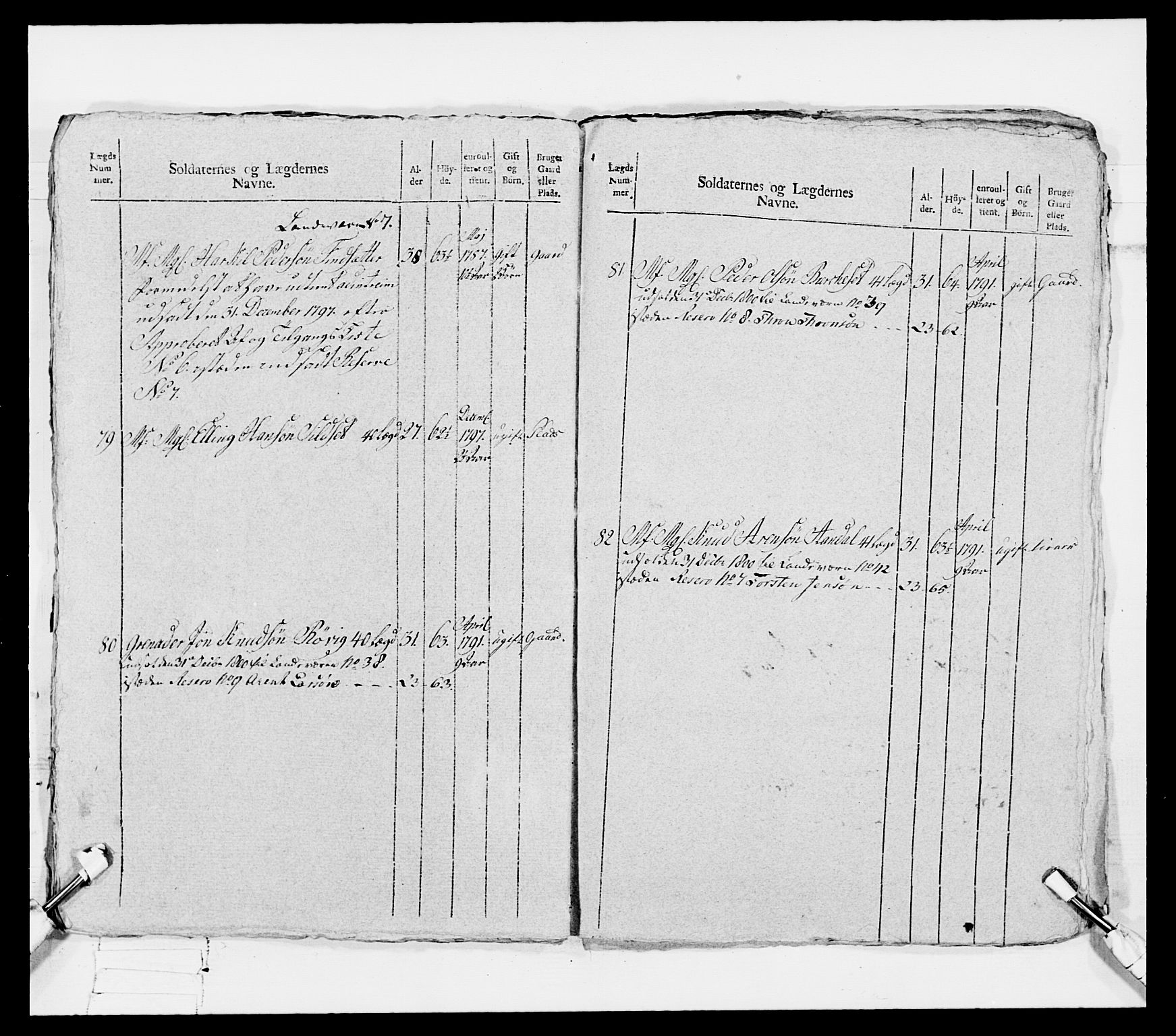 Generalitets- og kommissariatskollegiet, Det kongelige norske kommissariatskollegium, AV/RA-EA-5420/E/Eh/L0080: 2. Trondheimske nasjonale infanteriregiment, 1792-1800, p. 330