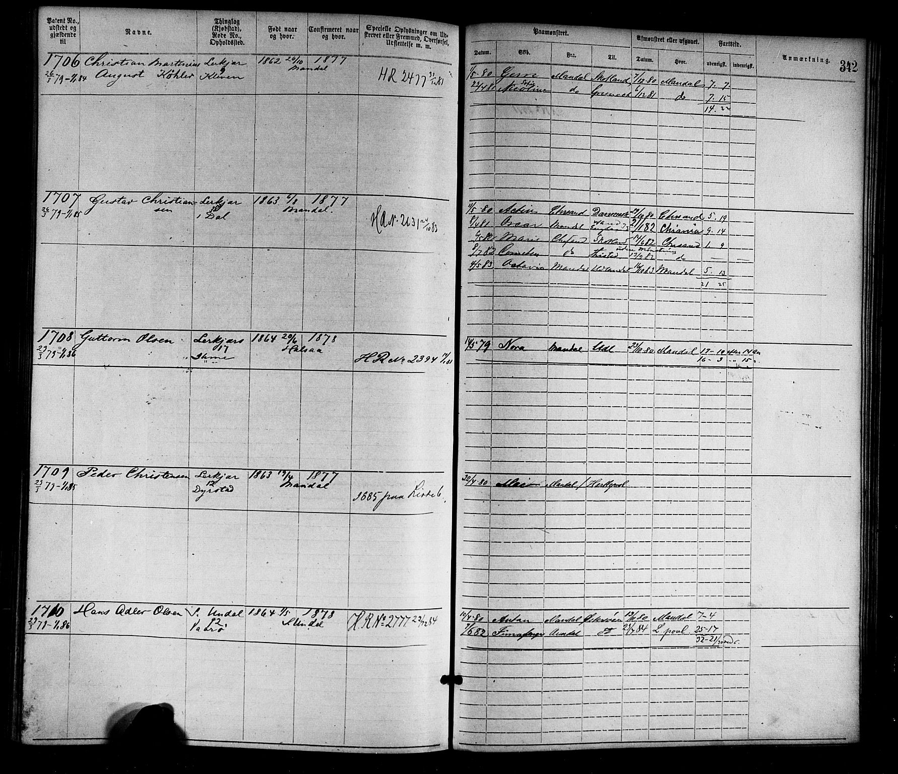 Mandal mønstringskrets, AV/SAK-2031-0016/F/Fa/L0001: Annotasjonsrulle nr 1-1920 med register, L-3, 1869-1881, p. 380