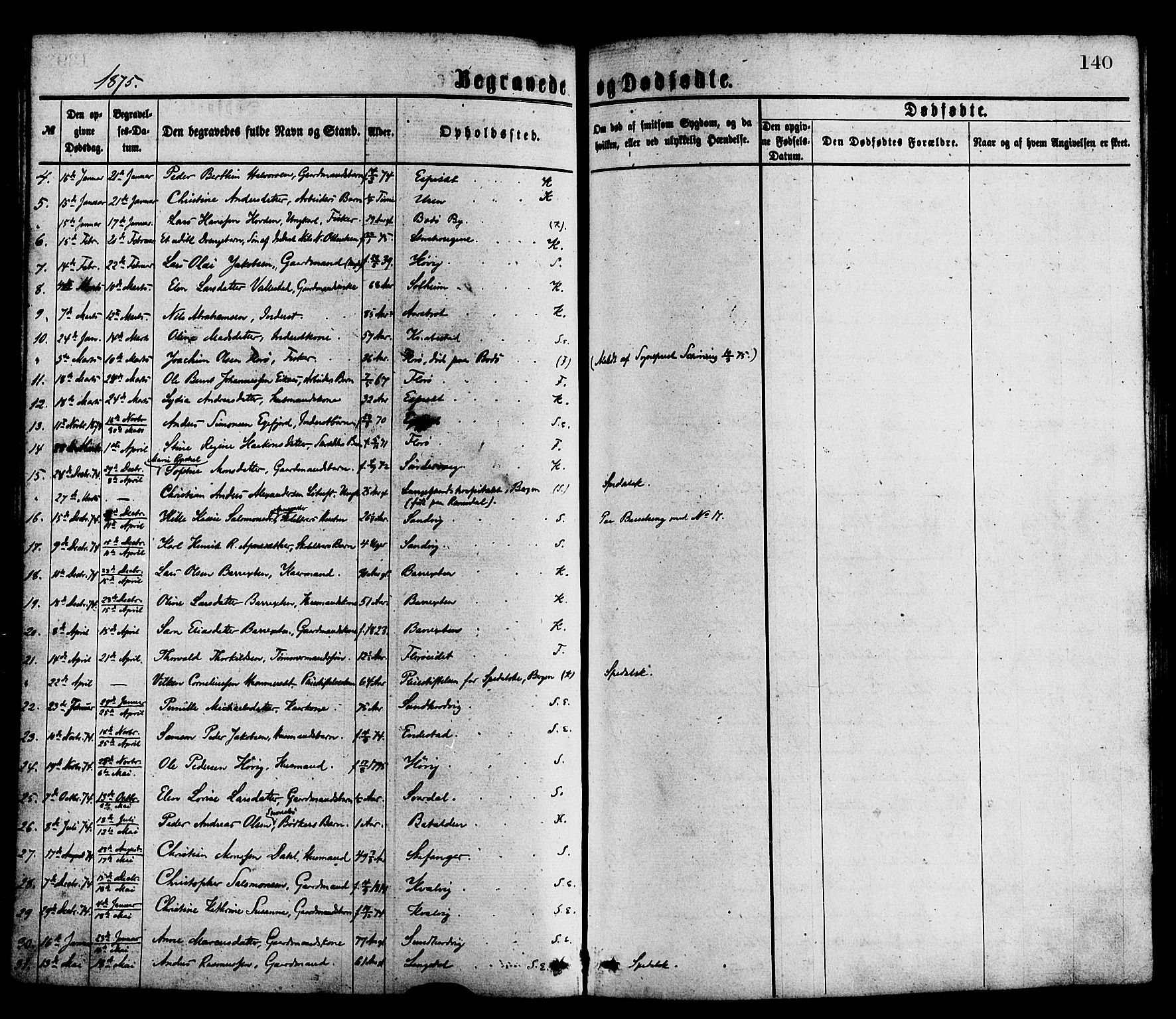 Kinn sokneprestembete, SAB/A-80801/H/Haa/Haaa/L0013: Parish register (official) no. A 13, 1870-1885, p. 140