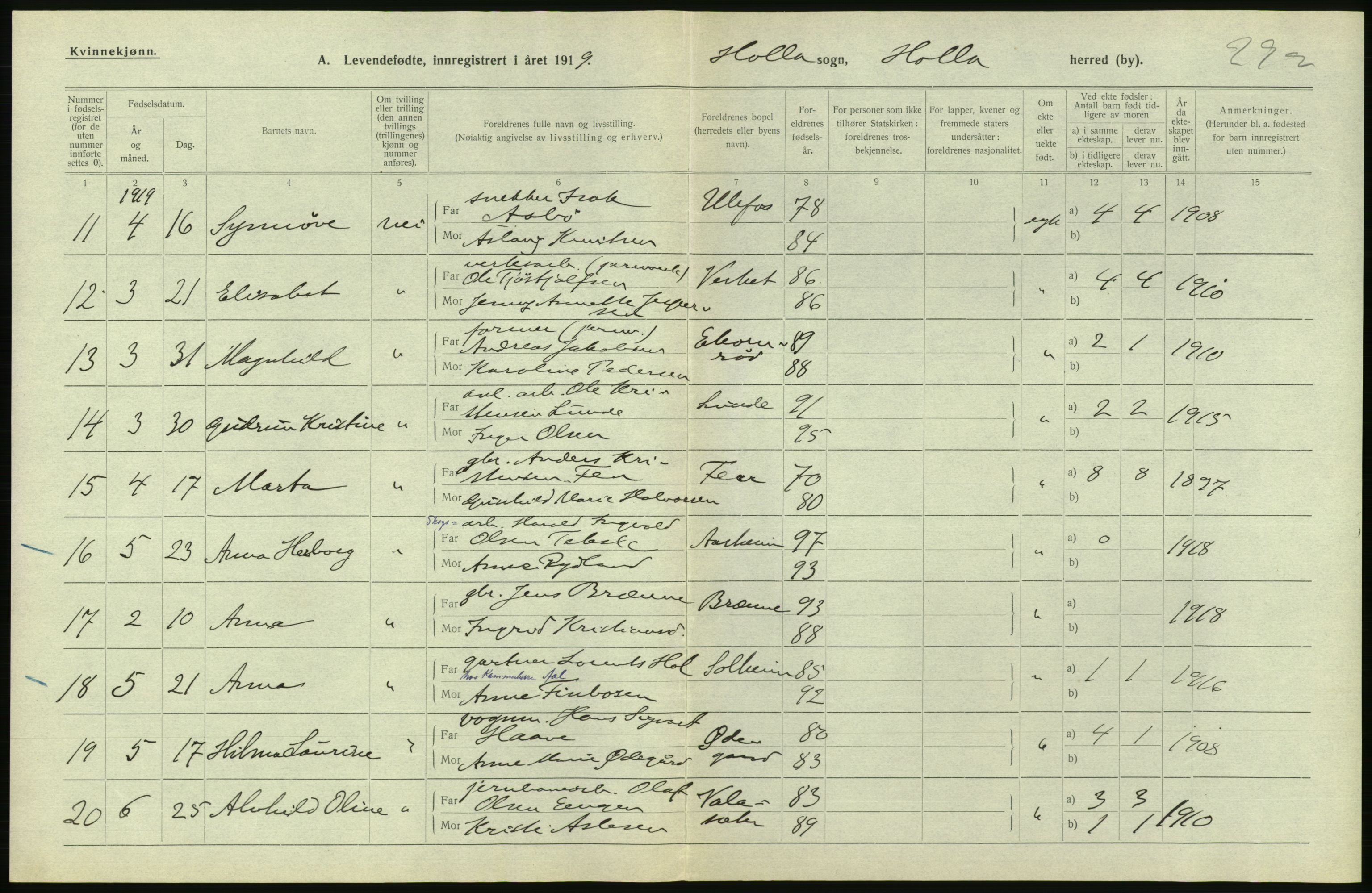 Statistisk sentralbyrå, Sosiodemografiske emner, Befolkning, AV/RA-S-2228/D/Df/Dfb/Dfbi/L0021: Telemark fylke: Levendefødte menn og kvinner. Bygder., 1919, p. 142