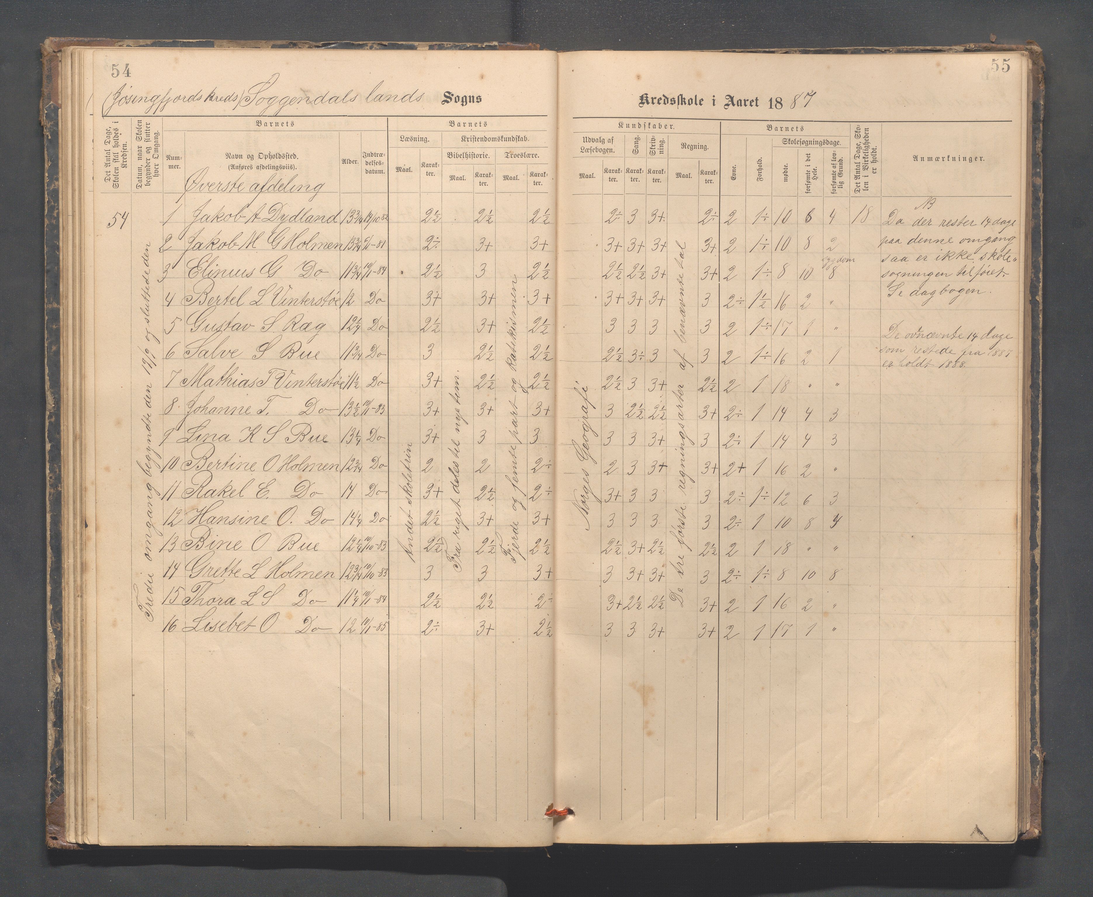 Sokndal kommune- Skolestyret/Skolekontoret, IKAR/K-101142/H/L0014: Skoleprotokoll - Løvås, Jøssingfjord, Drageland, Skarås, 1885-1906, p. 54-55