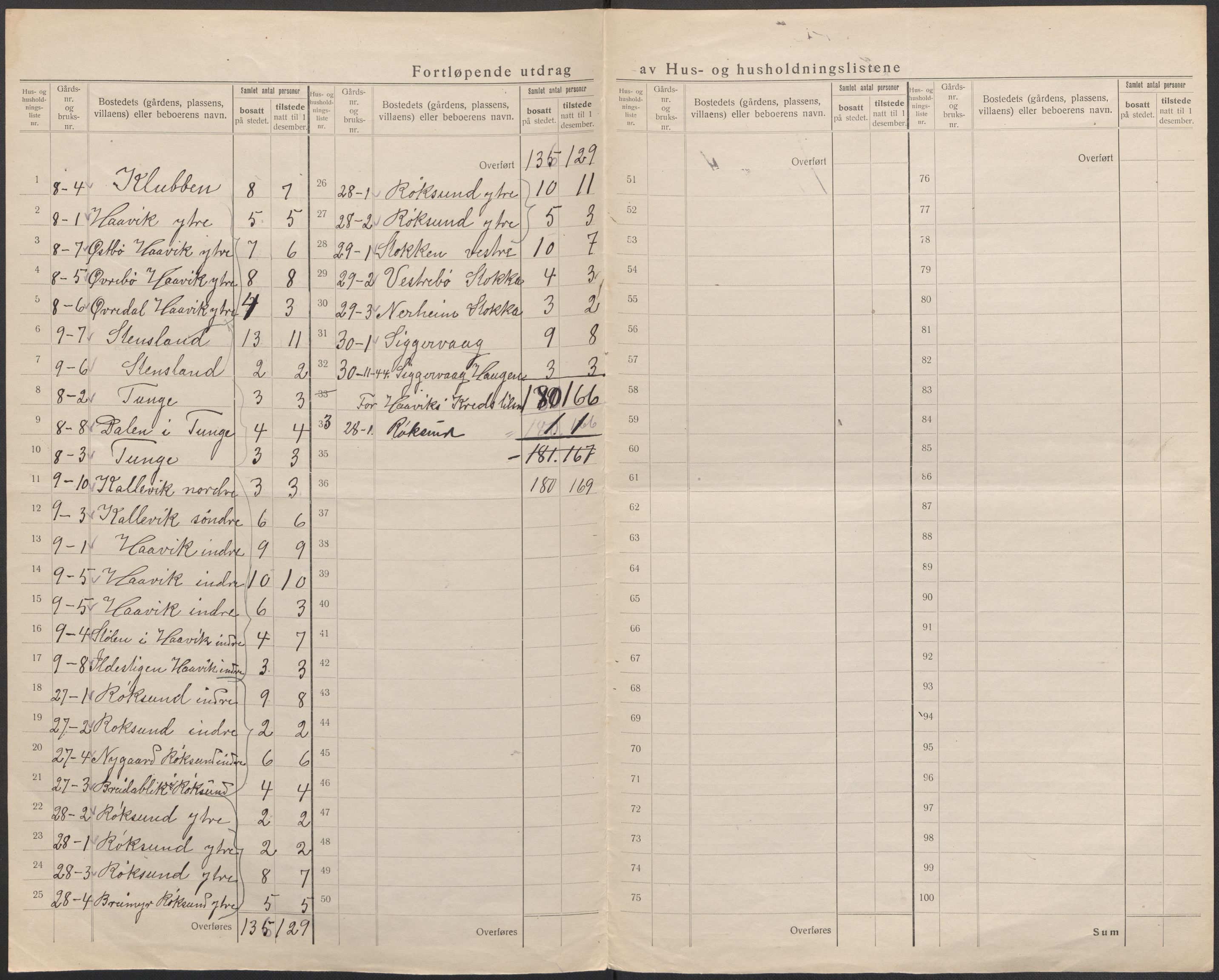 SAB, 1920 census for Moster, 1920, p. 13