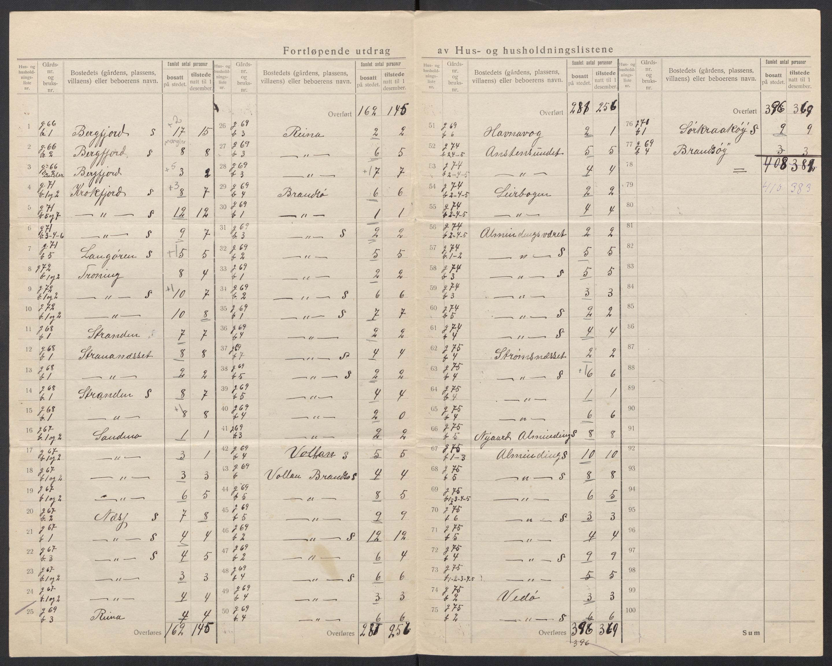 SAT, 1920 census for Roan, 1920, p. 20