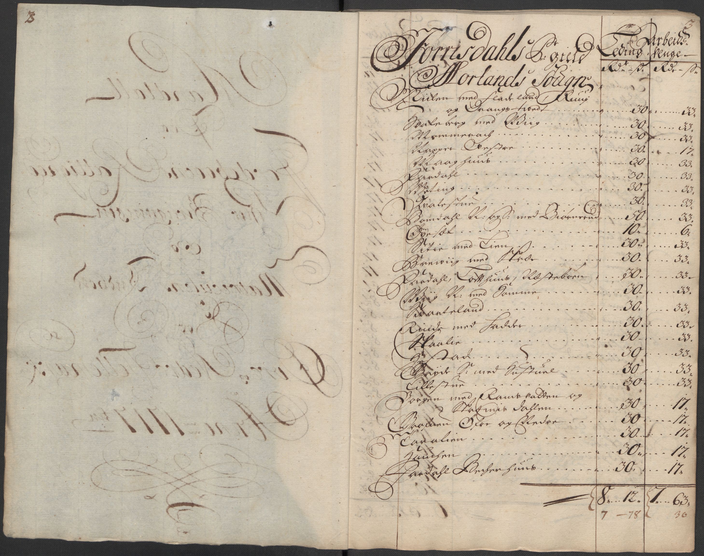 Rentekammeret inntil 1814, Reviderte regnskaper, Fogderegnskap, RA/EA-4092/R36/L2129: Fogderegnskap Øvre og Nedre Telemark og Bamble, 1717, p. 169