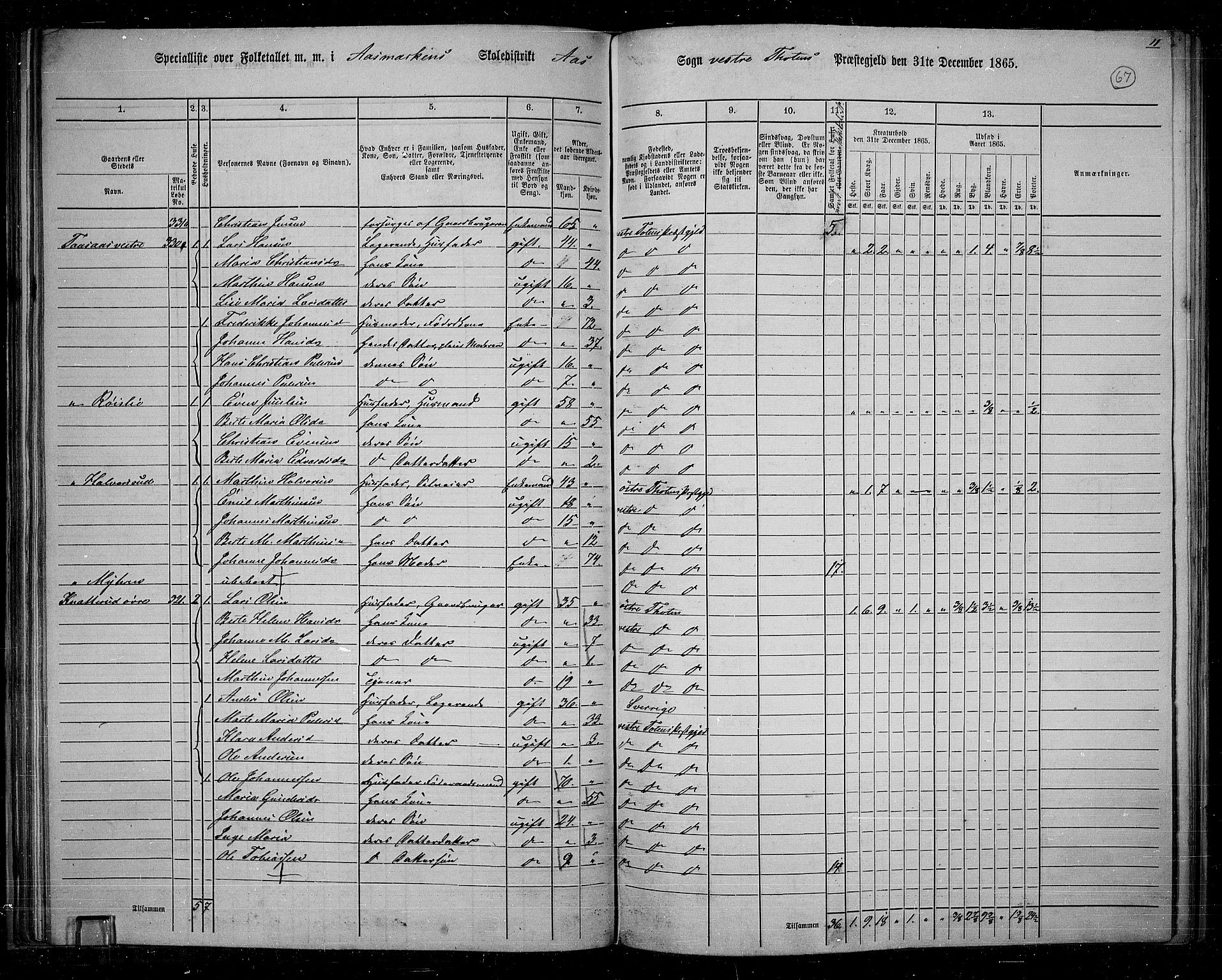 RA, 1865 census for Vestre Toten, 1865, p. 63