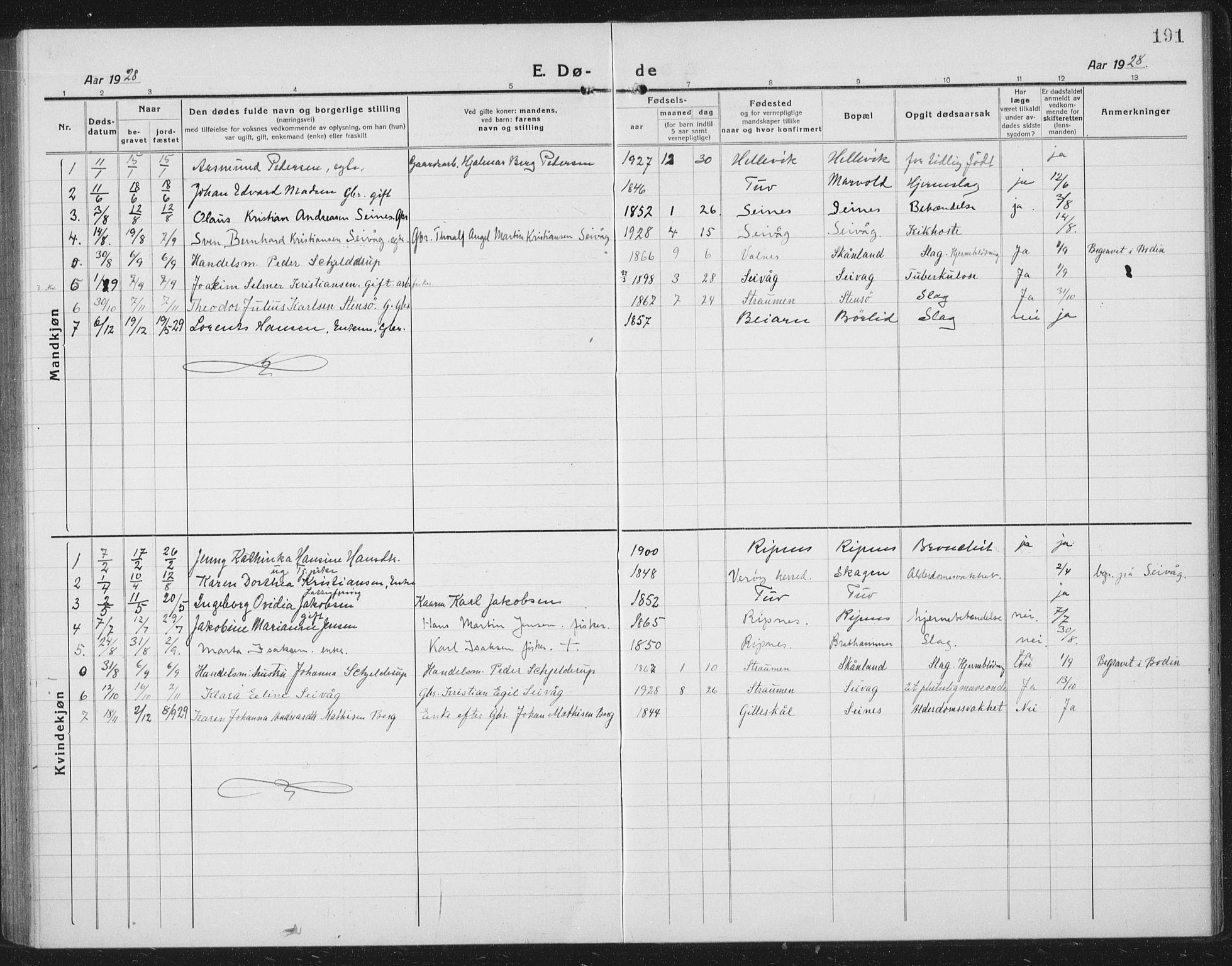 Ministerialprotokoller, klokkerbøker og fødselsregistre - Nordland, SAT/A-1459/804/L0089: Parish register (copy) no. 804C02, 1918-1935, p. 191