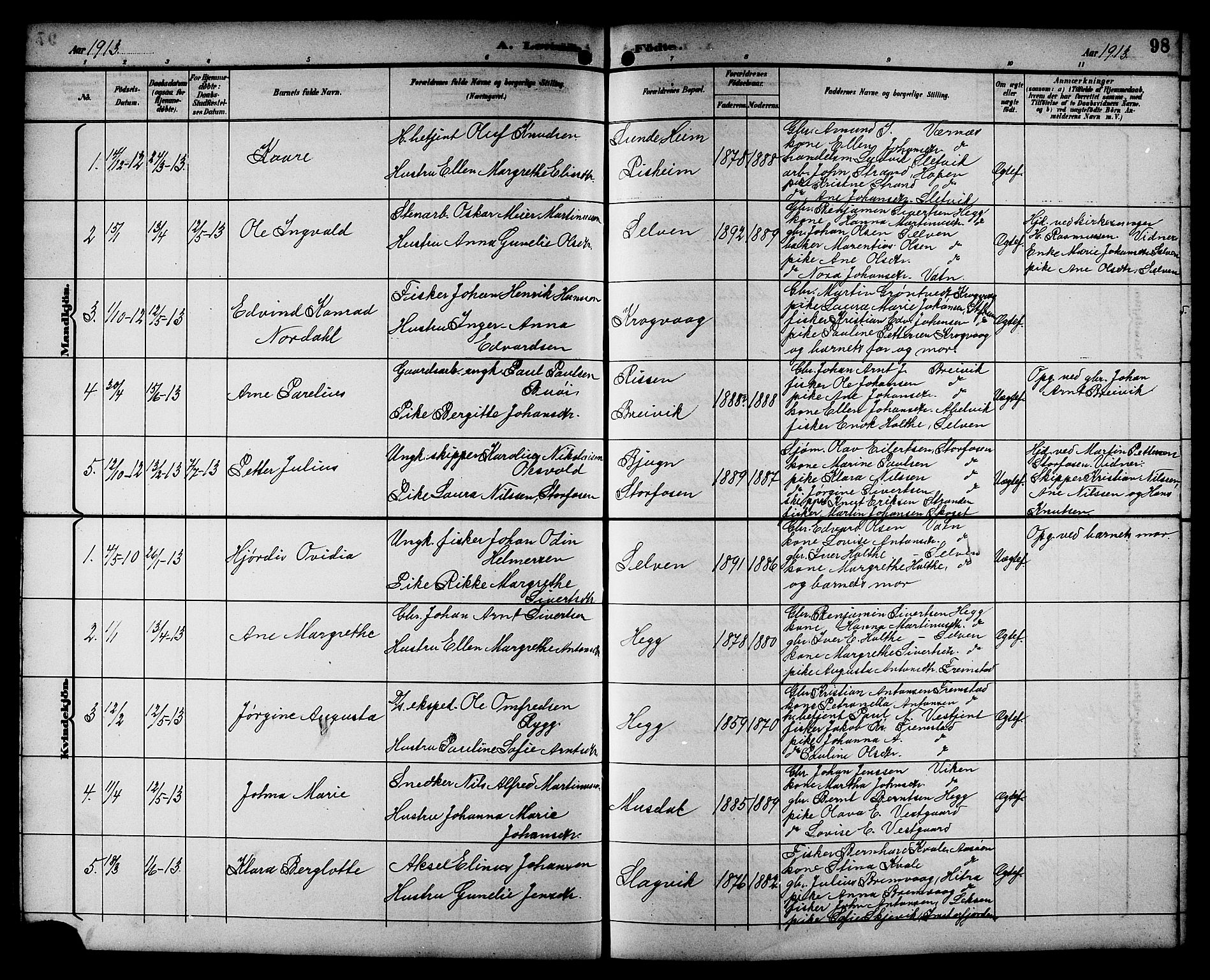 Ministerialprotokoller, klokkerbøker og fødselsregistre - Sør-Trøndelag, SAT/A-1456/662/L0757: Parish register (copy) no. 662C02, 1892-1918, p. 98
