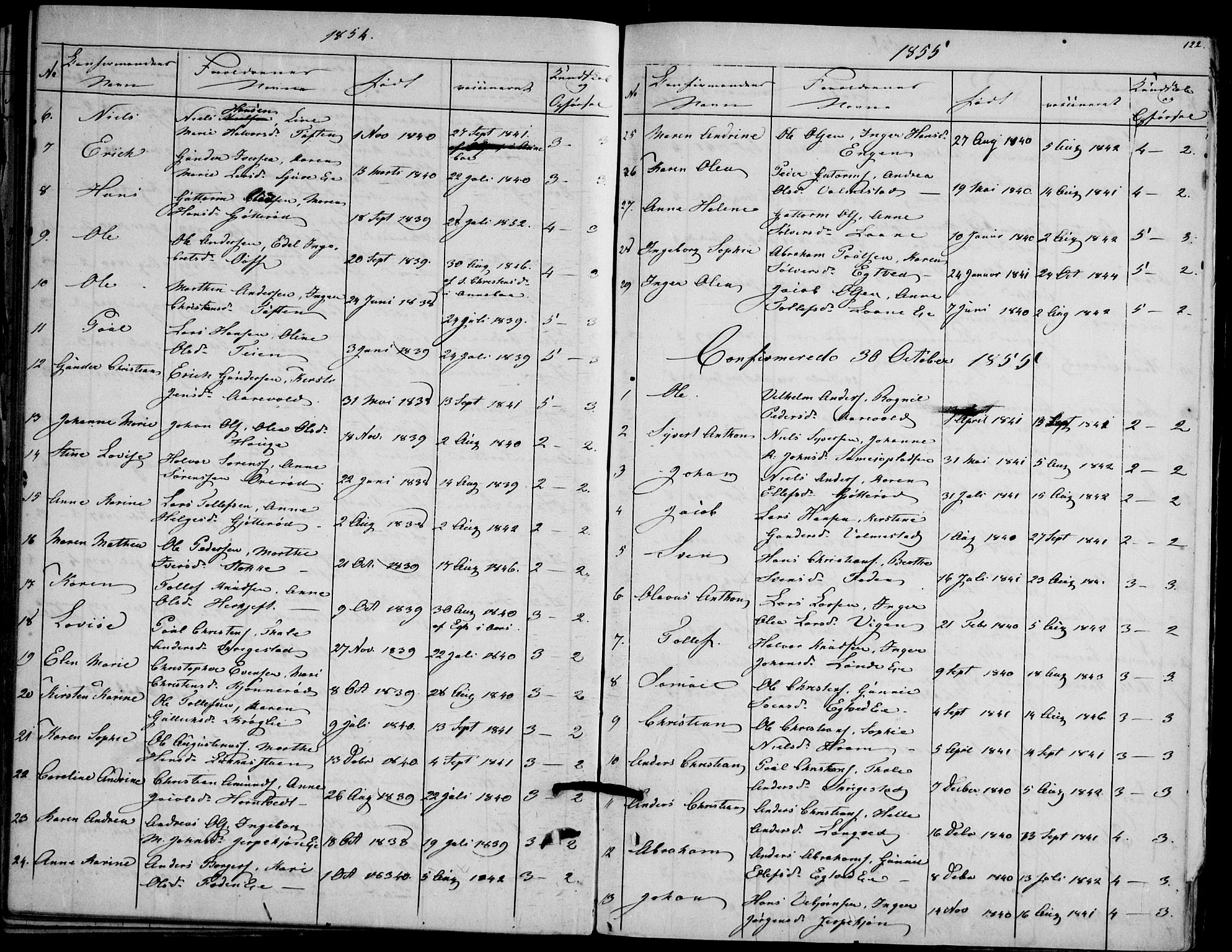 Ramnes kirkebøker, AV/SAKO-A-314/F/Fd/L0001: Curate's parish register no. IV 1, 1851-1905, p. 122