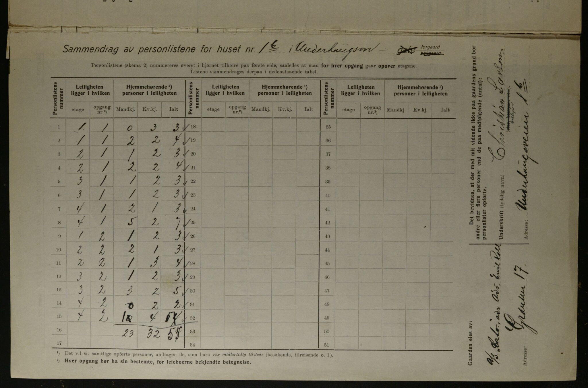 OBA, Municipal Census 1923 for Kristiania, 1923, p. 132433