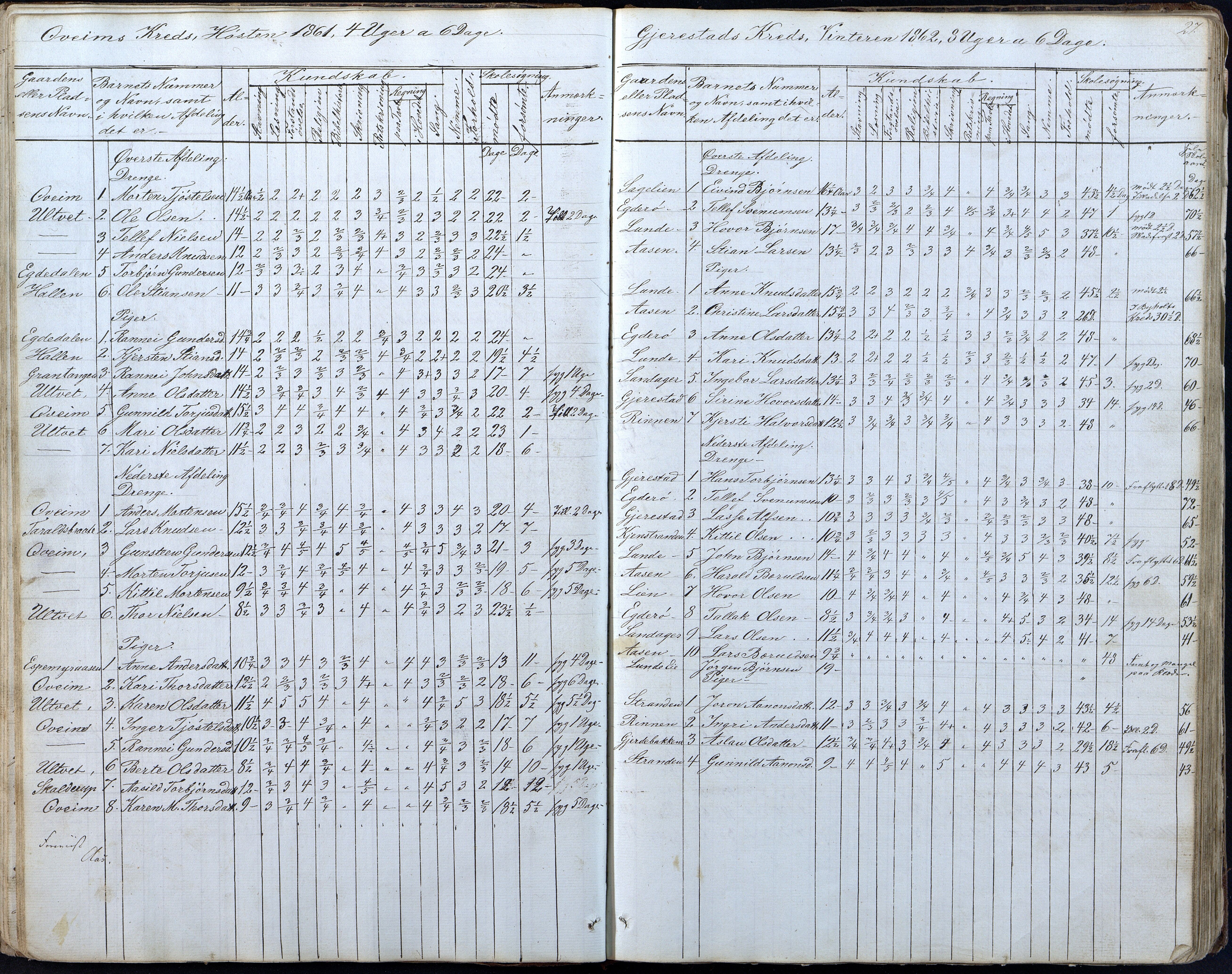 Gjerstad Kommune, Gjerstad Skole, AAKS/KA0911-550a/F01/L0005: Dagbok 5. skoledistrikt, 1850-1883, p. 27