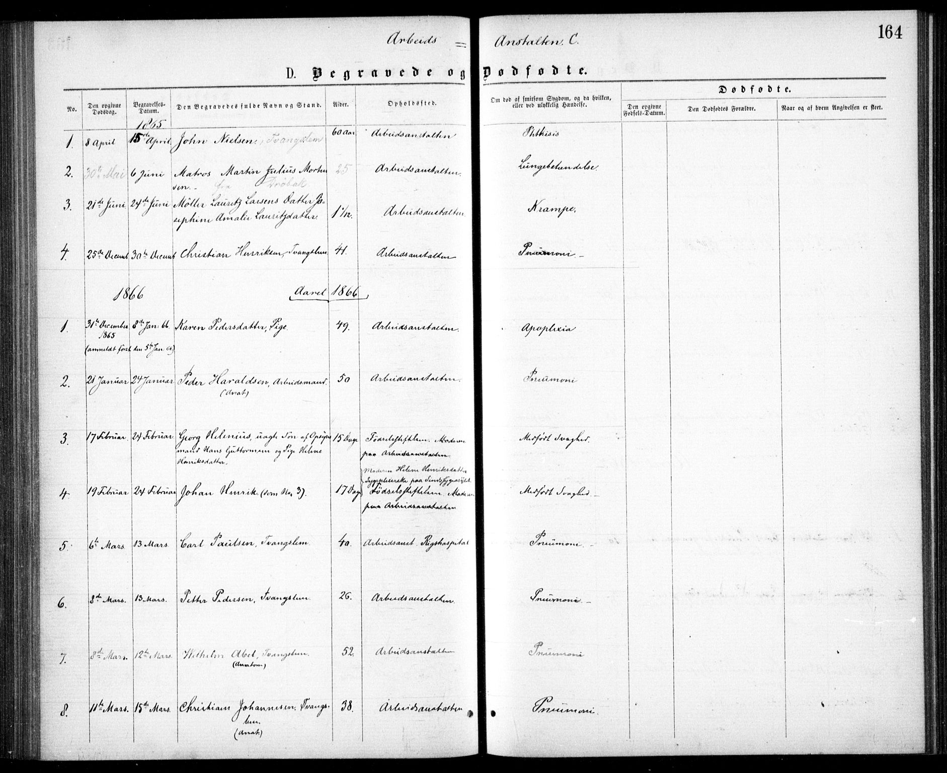 Krohgstøtten sykehusprest Kirkebøker, SAO/A-10854/F/Fa/L0001: Parish register (official) no. 1, 1865-1873, p. 164