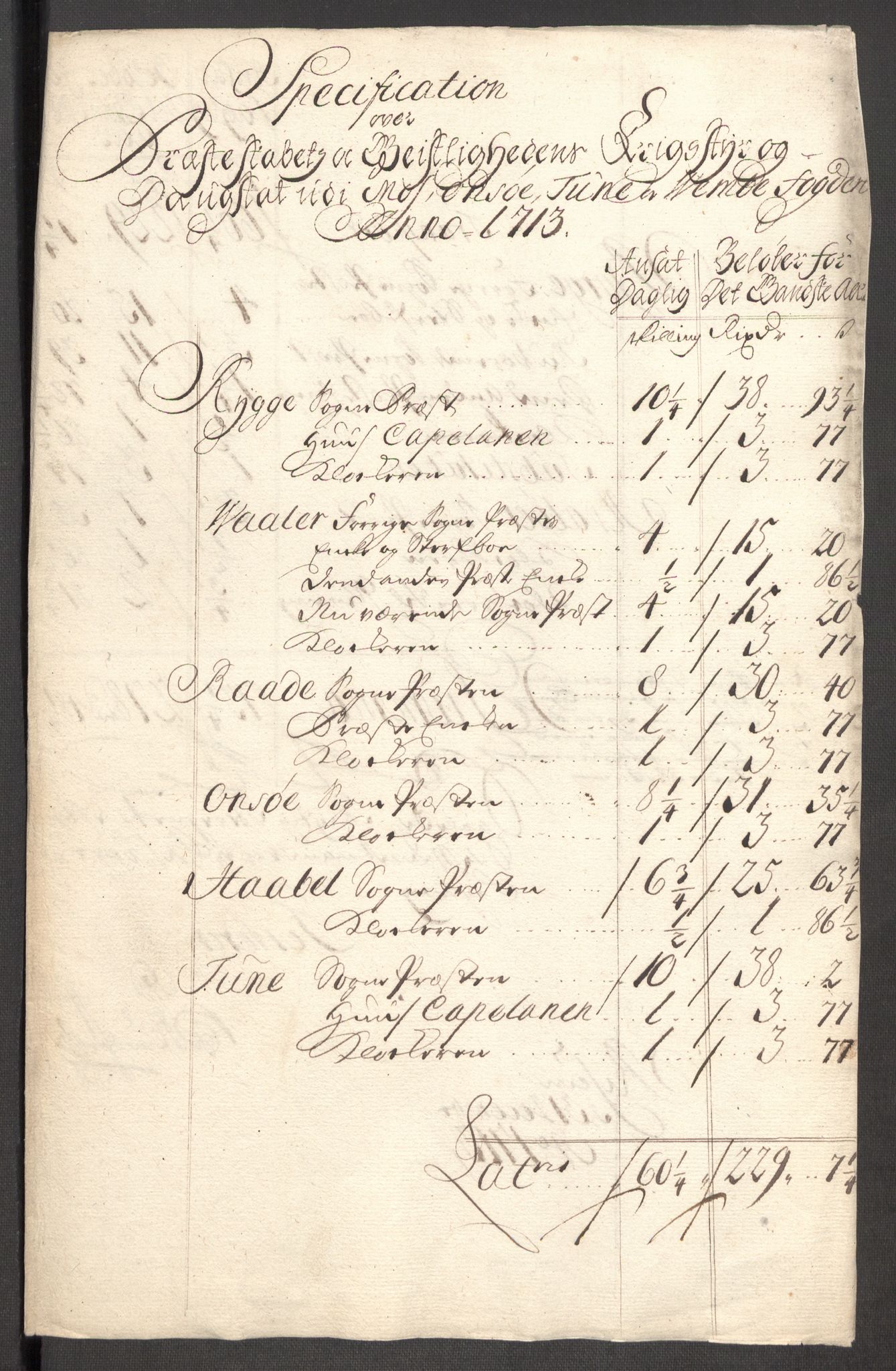 Rentekammeret inntil 1814, Reviderte regnskaper, Fogderegnskap, RA/EA-4092/R04/L0138: Fogderegnskap Moss, Onsøy, Tune, Veme og Åbygge, 1713-1714, p. 101