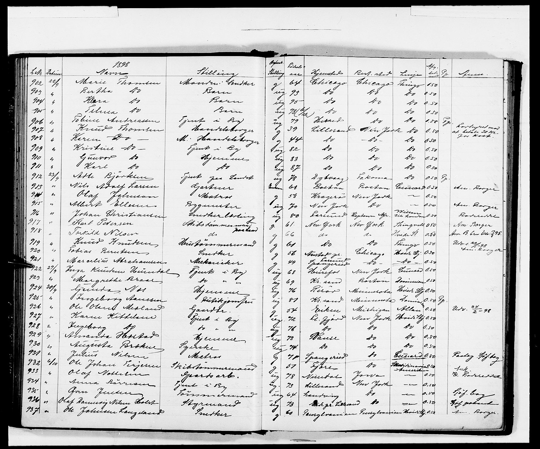 Kristiansand politikammer, AV/SAK-1243-0004/K/Kb/L0242: Emigrantprotokoll, 1896-1901, p. 79