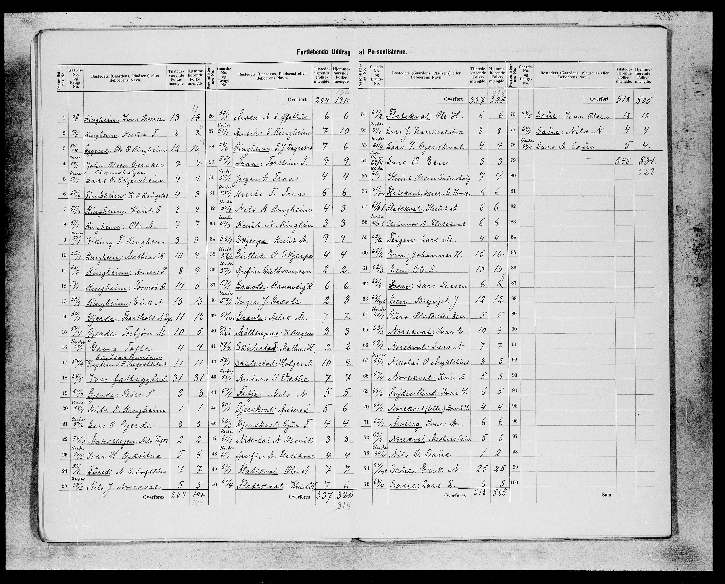 SAB, 1900 census for Voss, 1900, p. 14