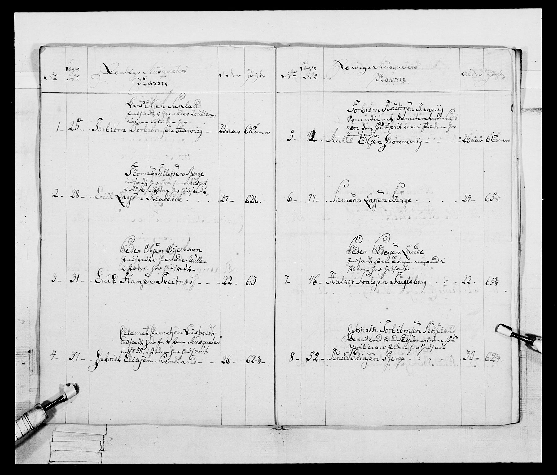 Generalitets- og kommissariatskollegiet, Det kongelige norske kommissariatskollegium, RA/EA-5420/E/Eh/L0095: 2. Bergenhusiske nasjonale infanteriregiment, 1780-1787, p. 325