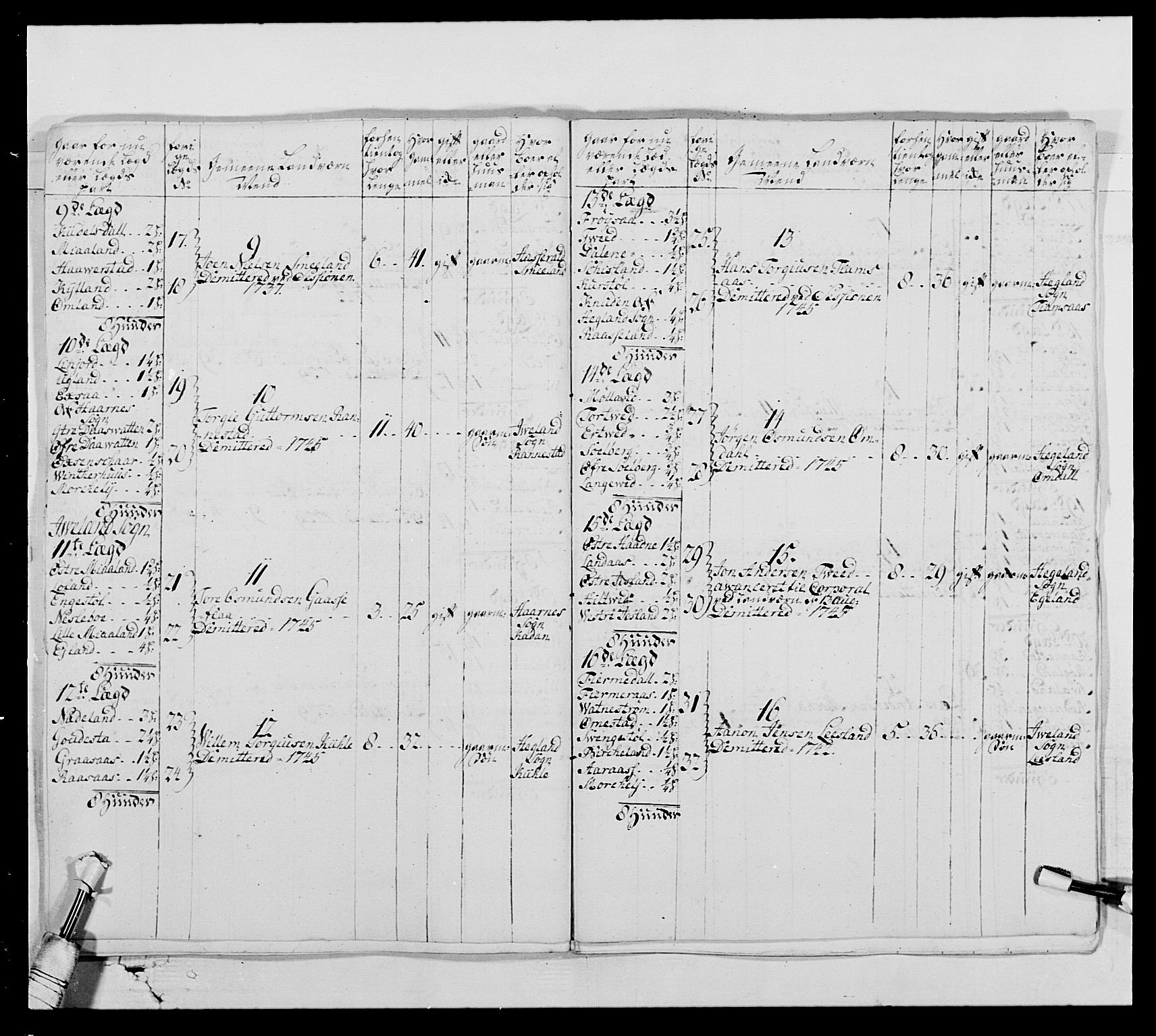 Kommanderende general (KG I) med Det norske krigsdirektorium, AV/RA-EA-5419/E/Ea/L0522: 1. Vesterlenske regiment, 1718-1748, p. 347