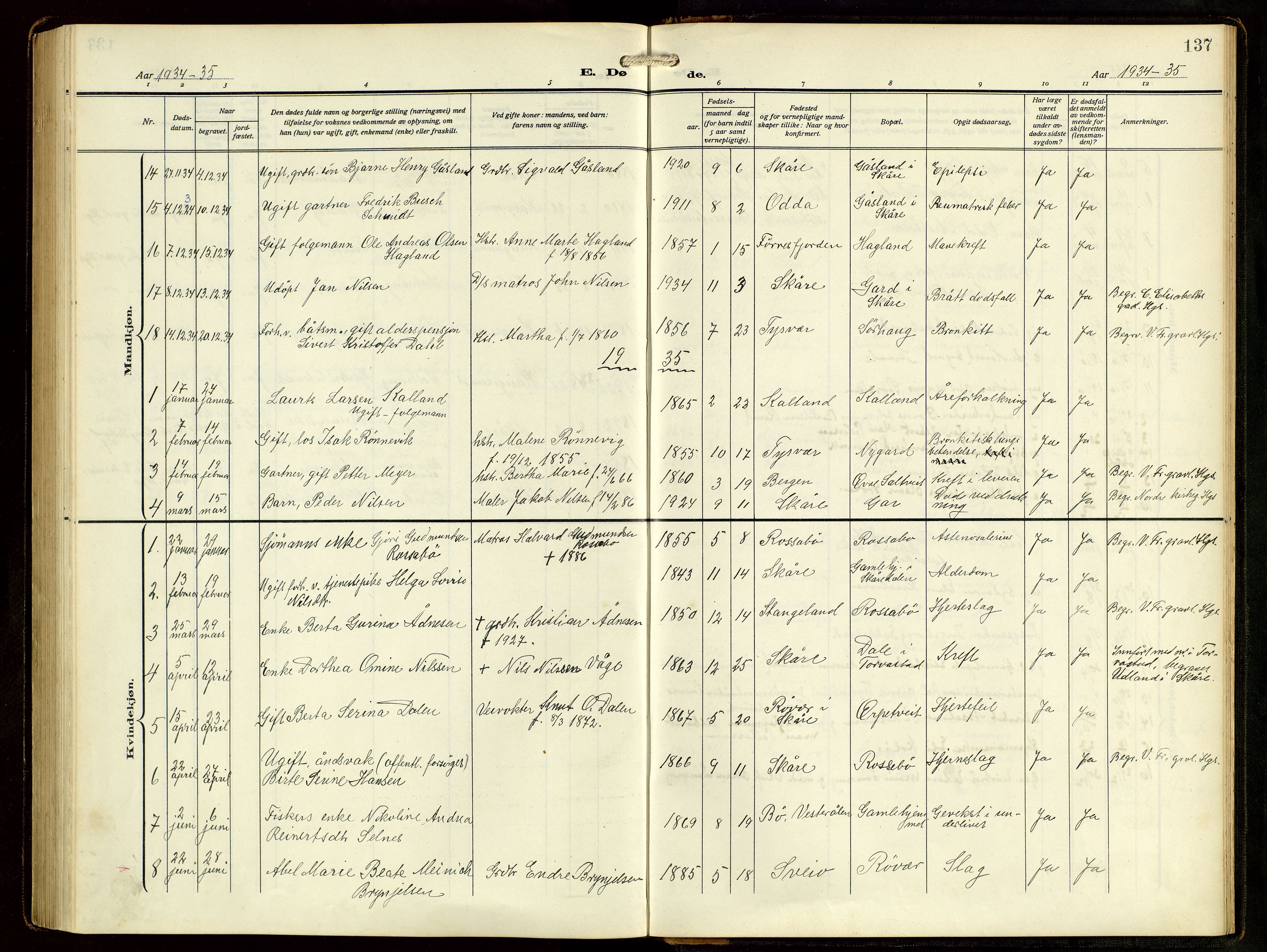 Haugesund sokneprestkontor, AV/SAST-A -101863/H/Ha/Hab/L0006: Parish register (copy) no. B 9, 1909-1951, p. 137