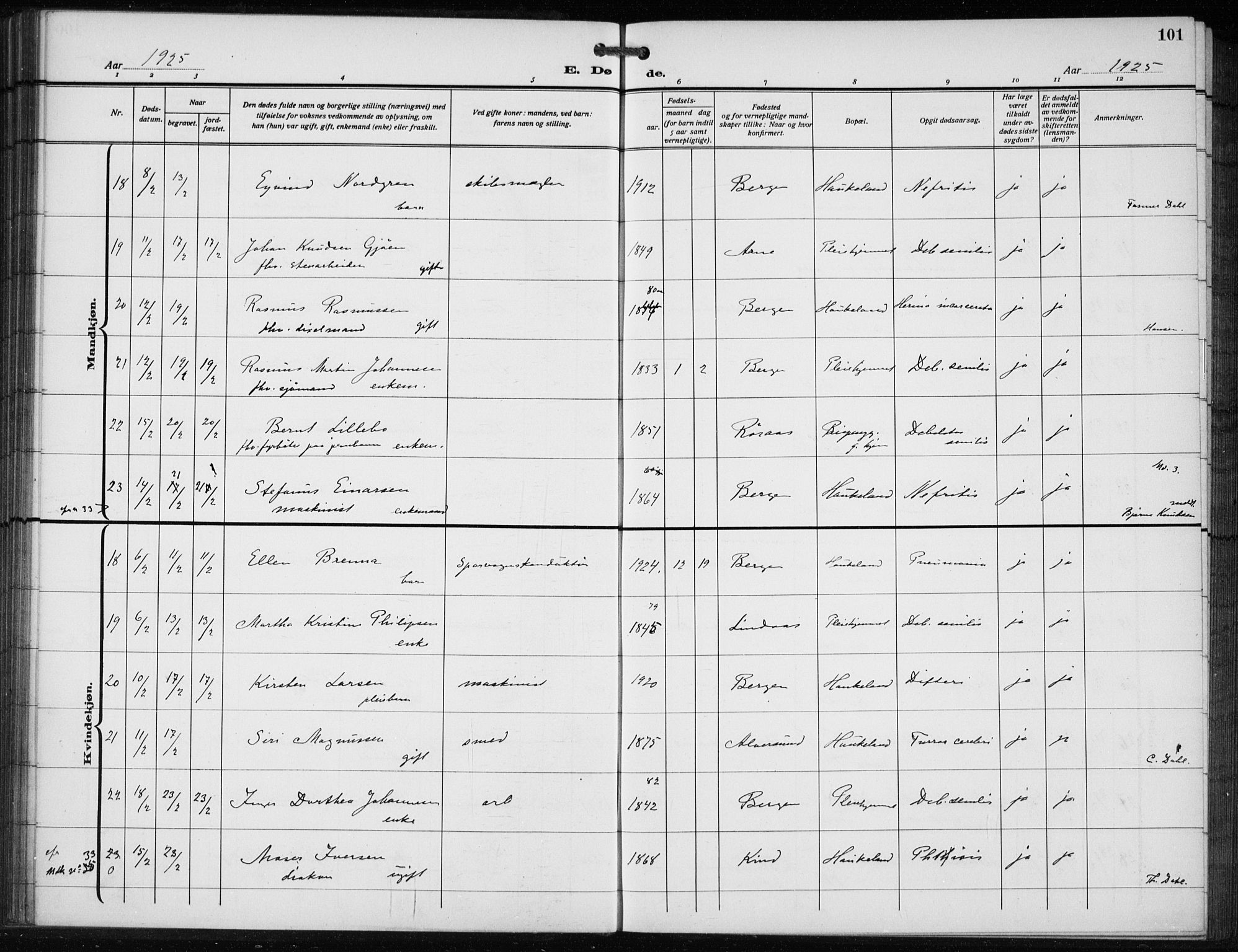 Bergen kommunale pleiehjem - stiftelsespresten, AV/SAB-A-100281: Parish register (official) no. A 7, 1921-1932, p. 101