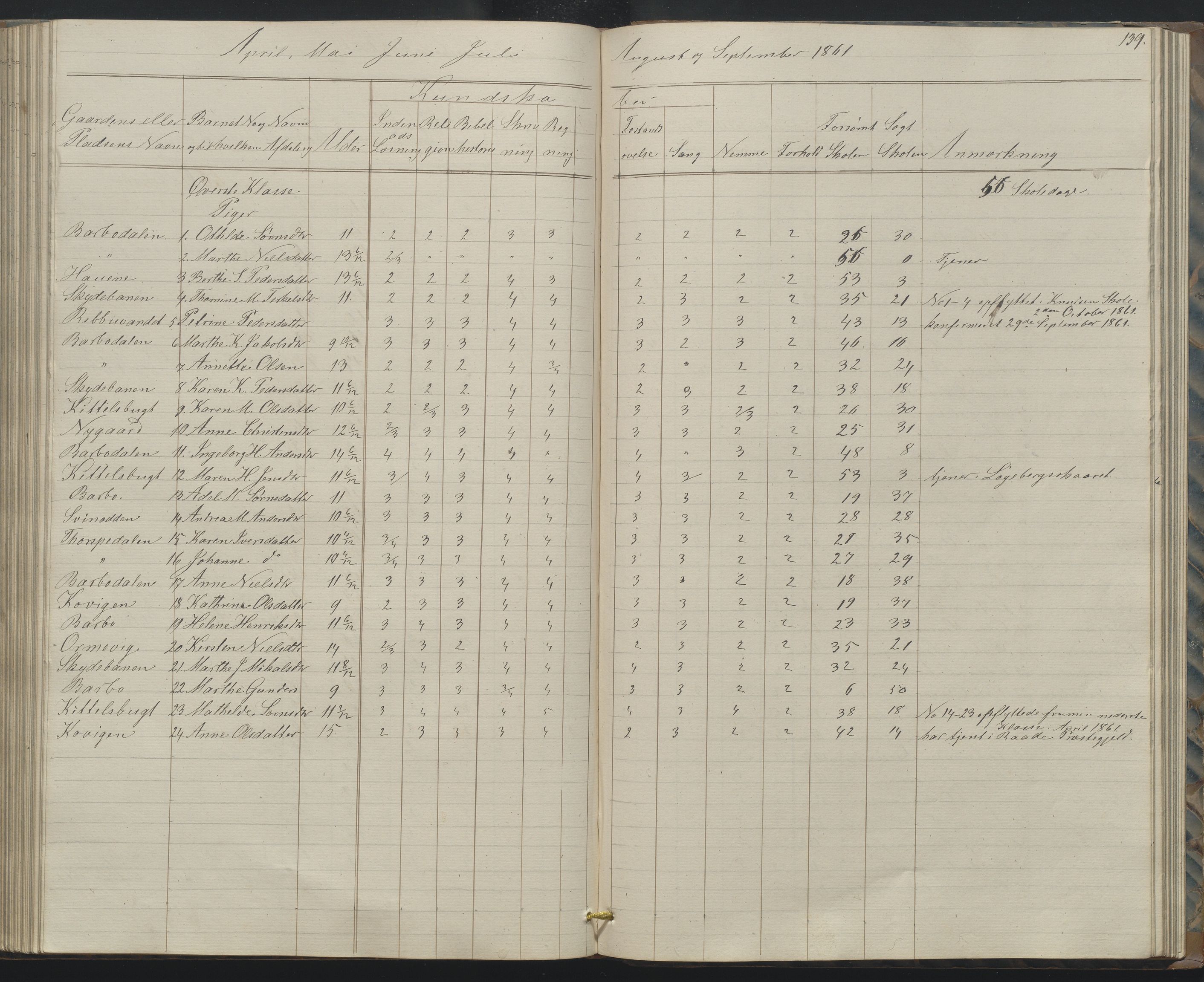 Arendal kommune, Katalog I, AAKS/KA0906-PK-I/07/L0158: Skoleprotokoll for "Barboe faste skole", 1851-1862, p. 139