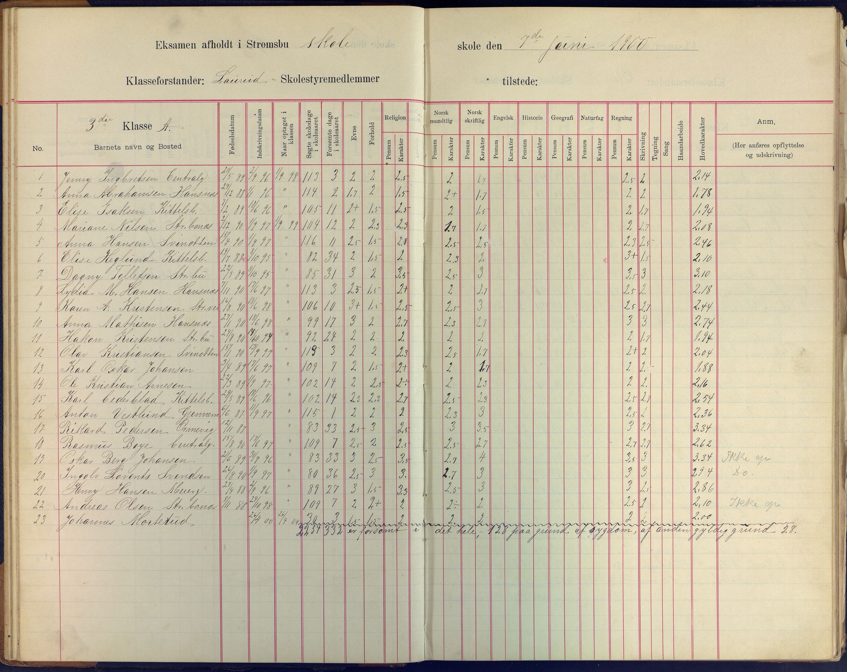 Arendal kommune, Katalog I, AAKS/KA0906-PK-I/07/L0409: Eksamensprotokoll, 1899-1903