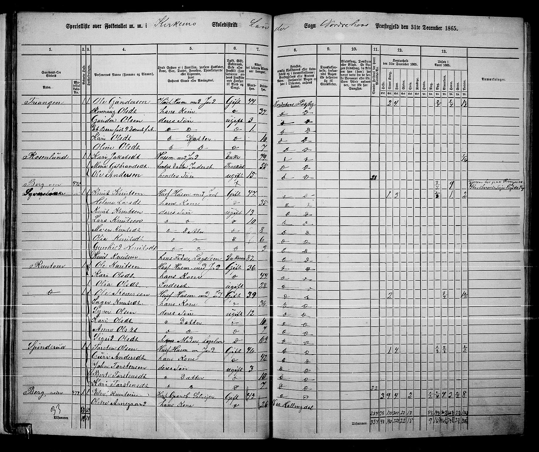 RA, 1865 census for Norderhov/Norderhov, Haug og Lunder, 1865, p. 38