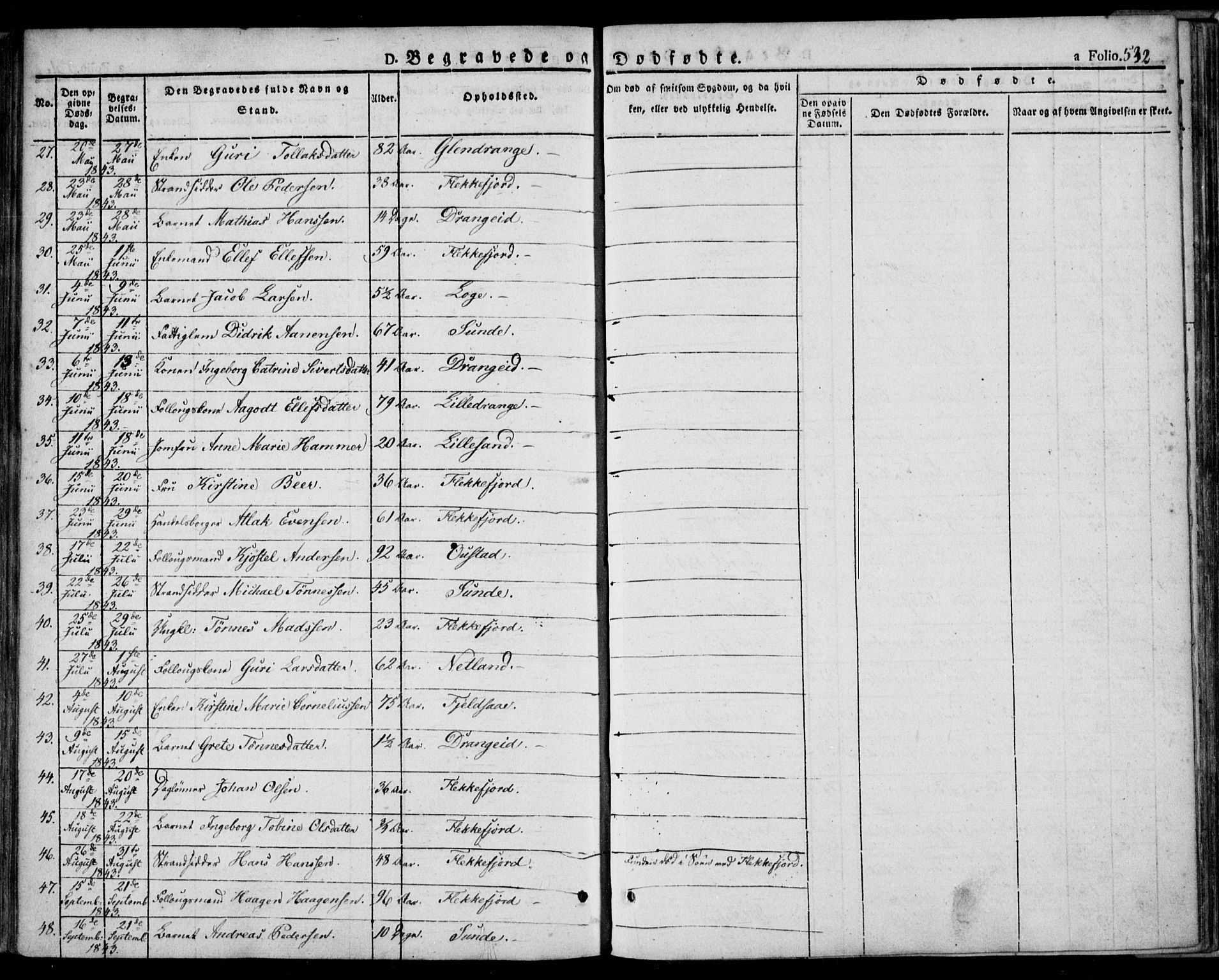 Flekkefjord sokneprestkontor, AV/SAK-1111-0012/F/Fa/Fac/L0004: Parish register (official) no. A 4, 1841-1849, p. 532