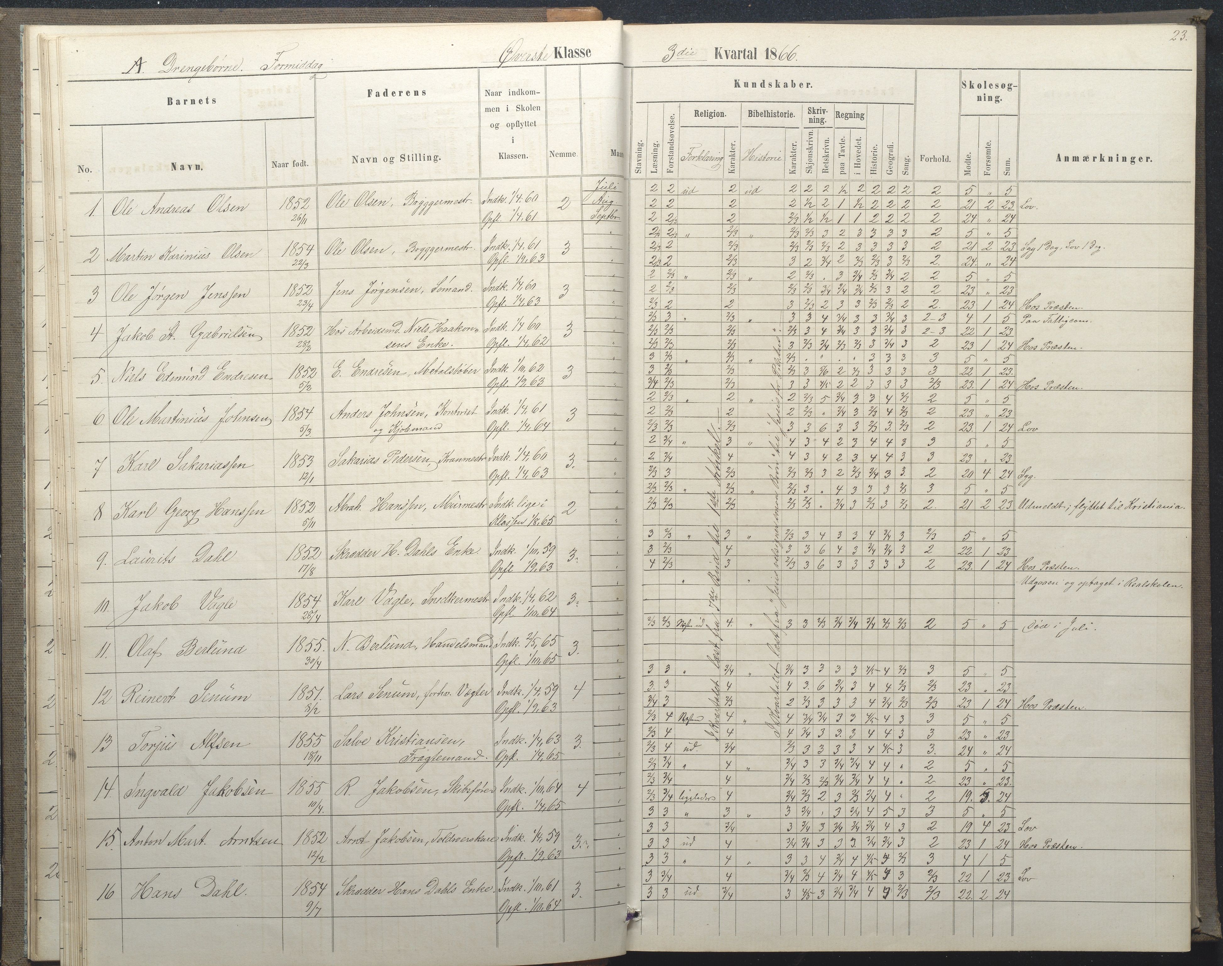 Arendal kommune, Katalog I, AAKS/KA0906-PK-I/07/L0035: Protokoll for øverste klasse (fra 1/10 1867 - 1875 benyttet for 3. klasse), 1865-1867, p. 23