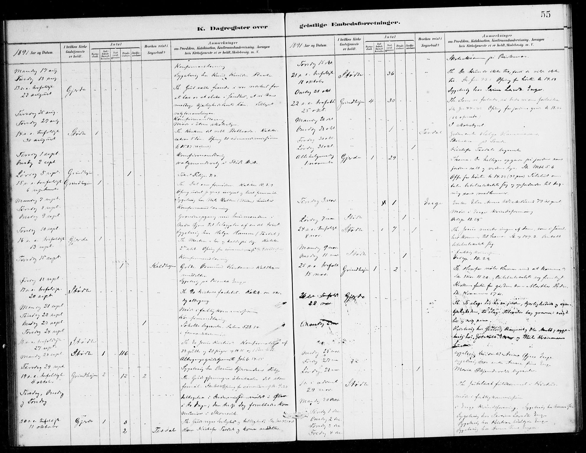 Etne sokneprestembete, AV/SAB-A-75001/H/Haa: Parish register (official) no. E 1, 1879-1905, p. 55