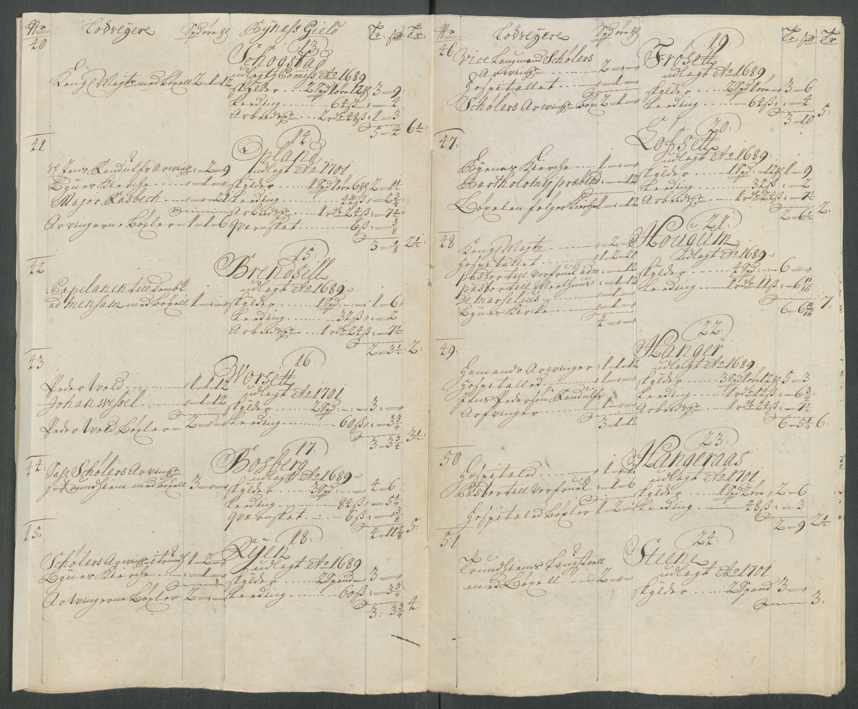 Rentekammeret inntil 1814, Reviderte regnskaper, Fogderegnskap, AV/RA-EA-4092/R61/L4116: Fogderegnskap Strinda og Selbu, 1717-1718, p. 474