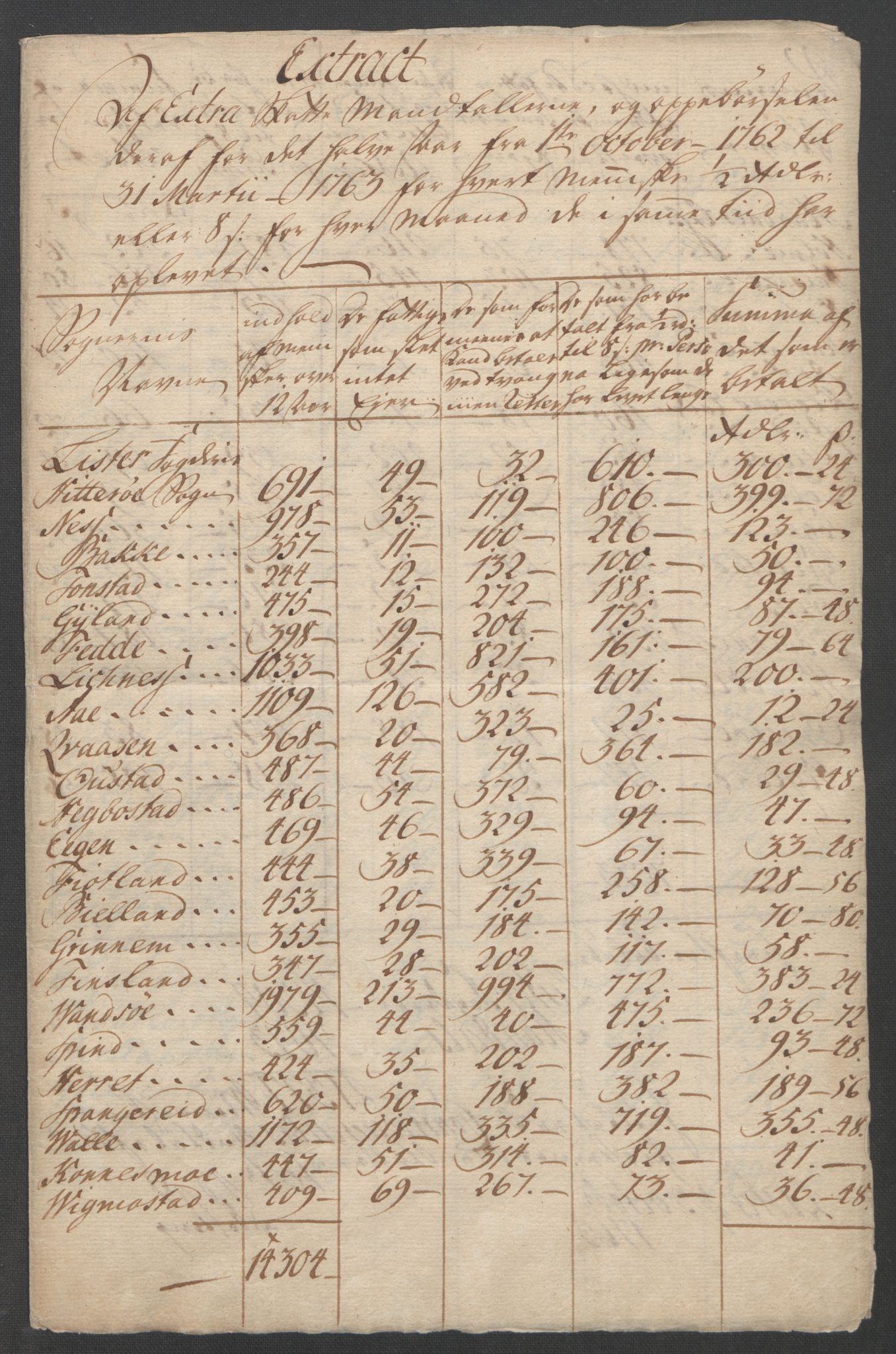 Rentekammeret inntil 1814, Reviderte regnskaper, Fogderegnskap, RA/EA-4092/R45/L2704: Ekstraskatten Lista og Mandal, 1762-1768, p. 18