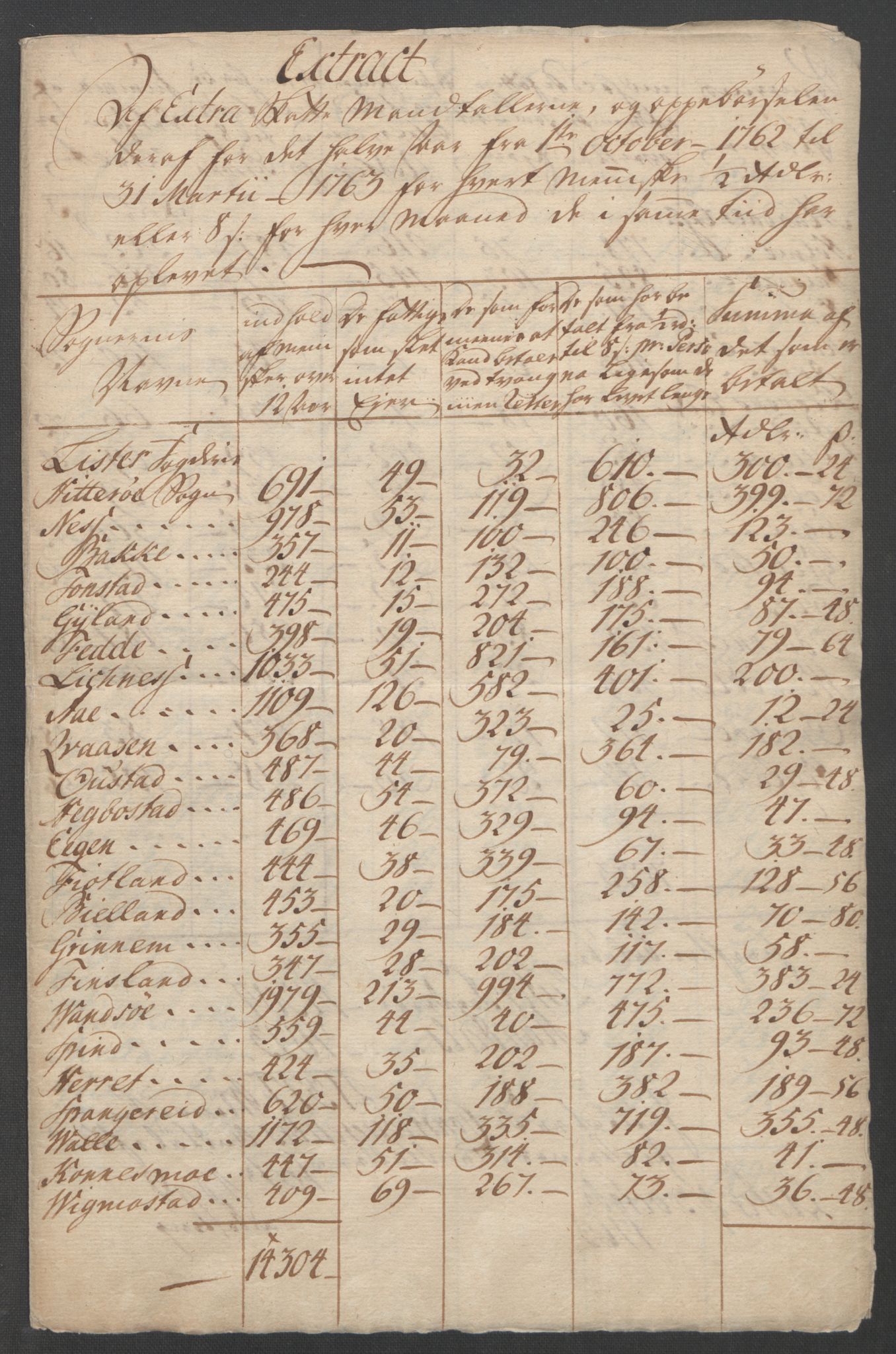 Rentekammeret inntil 1814, Reviderte regnskaper, Fogderegnskap, AV/RA-EA-4092/R45/L2704: Ekstraskatten Lista og Mandal, 1762-1768, p. 18
