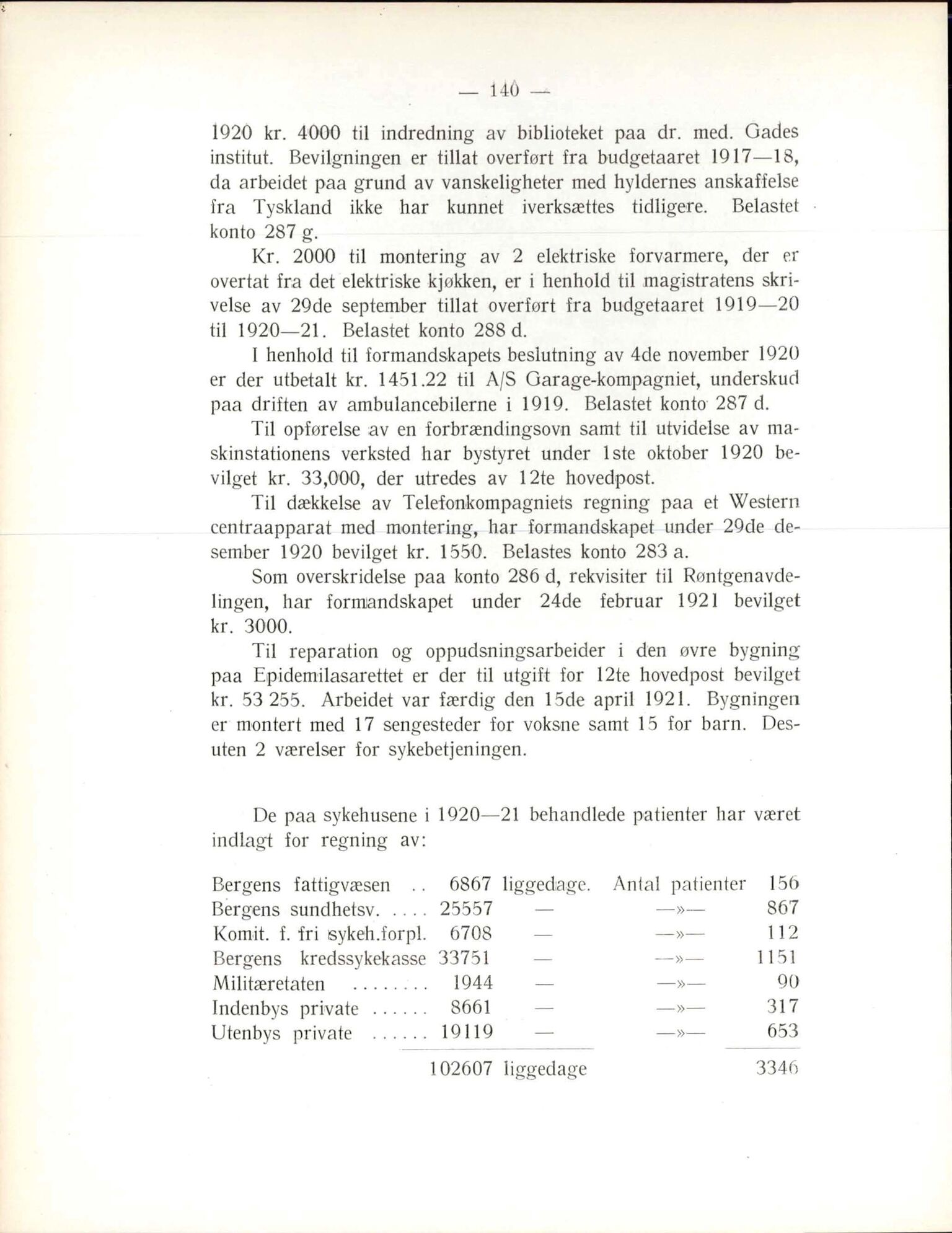 Haukeland Sykehus, Direktøren, BBA/A-2050.04/Æa/L0002: Årsberetninger 1914-1921, 1914-1921, p. 125