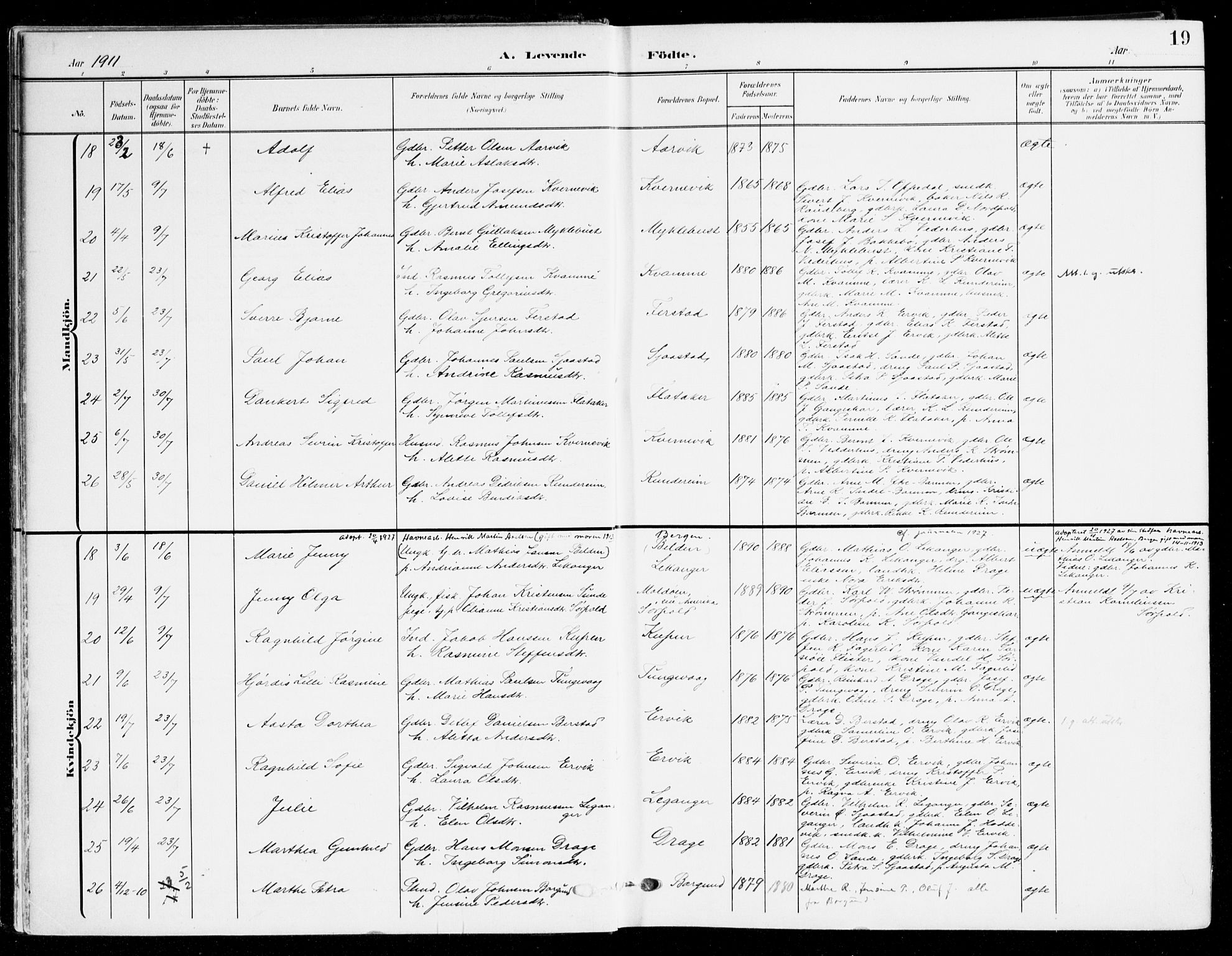 Selje sokneprestembete, SAB/A-99938/H/Ha/Haa/Haab: Parish register (official) no. B 3, 1908-1923, p. 19