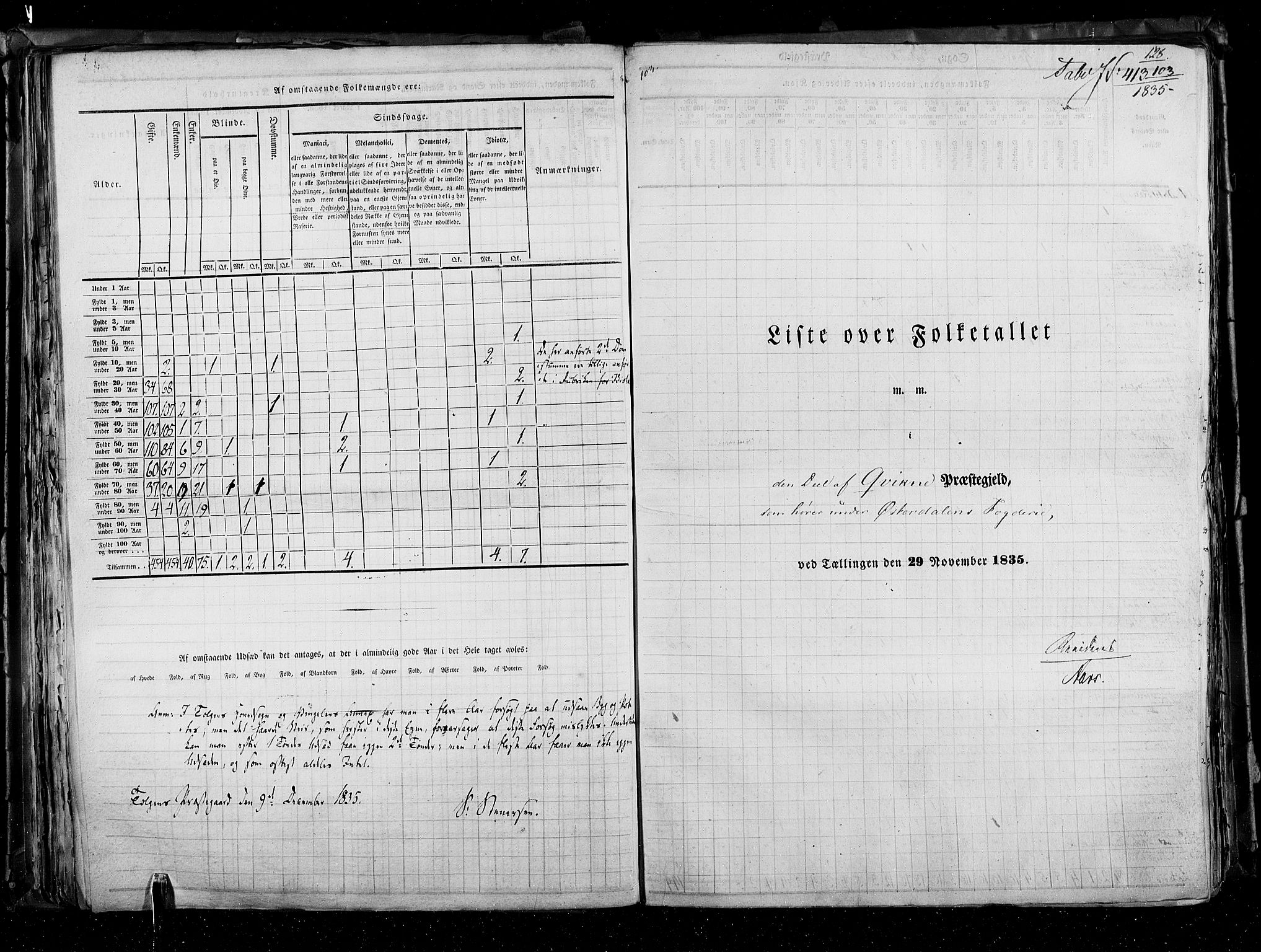 RA, Census 1835, vol. 3: Hedemarken amt og Kristians amt, 1835, p. 128