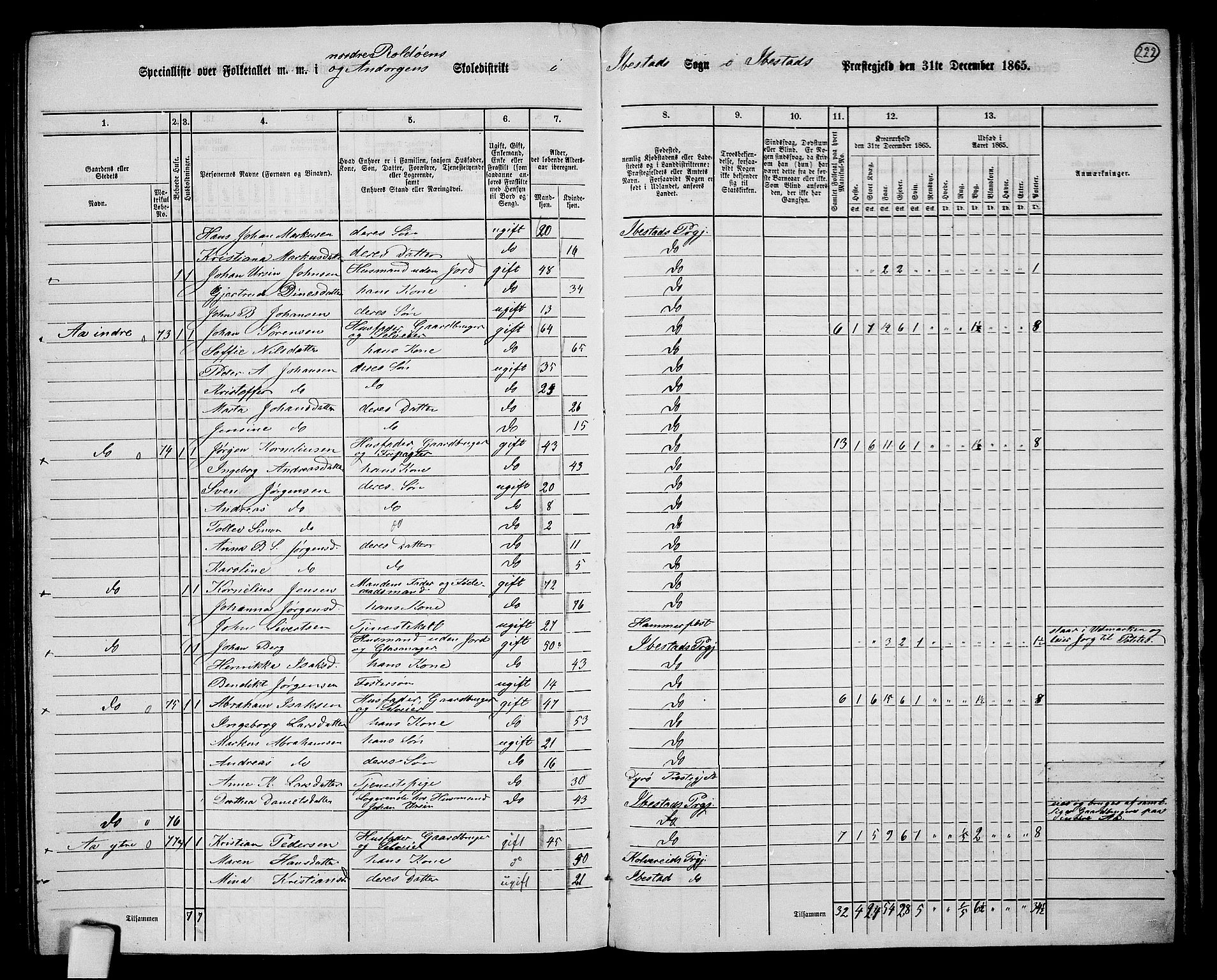 RA, 1865 census for Ibestad, 1865, p. 207