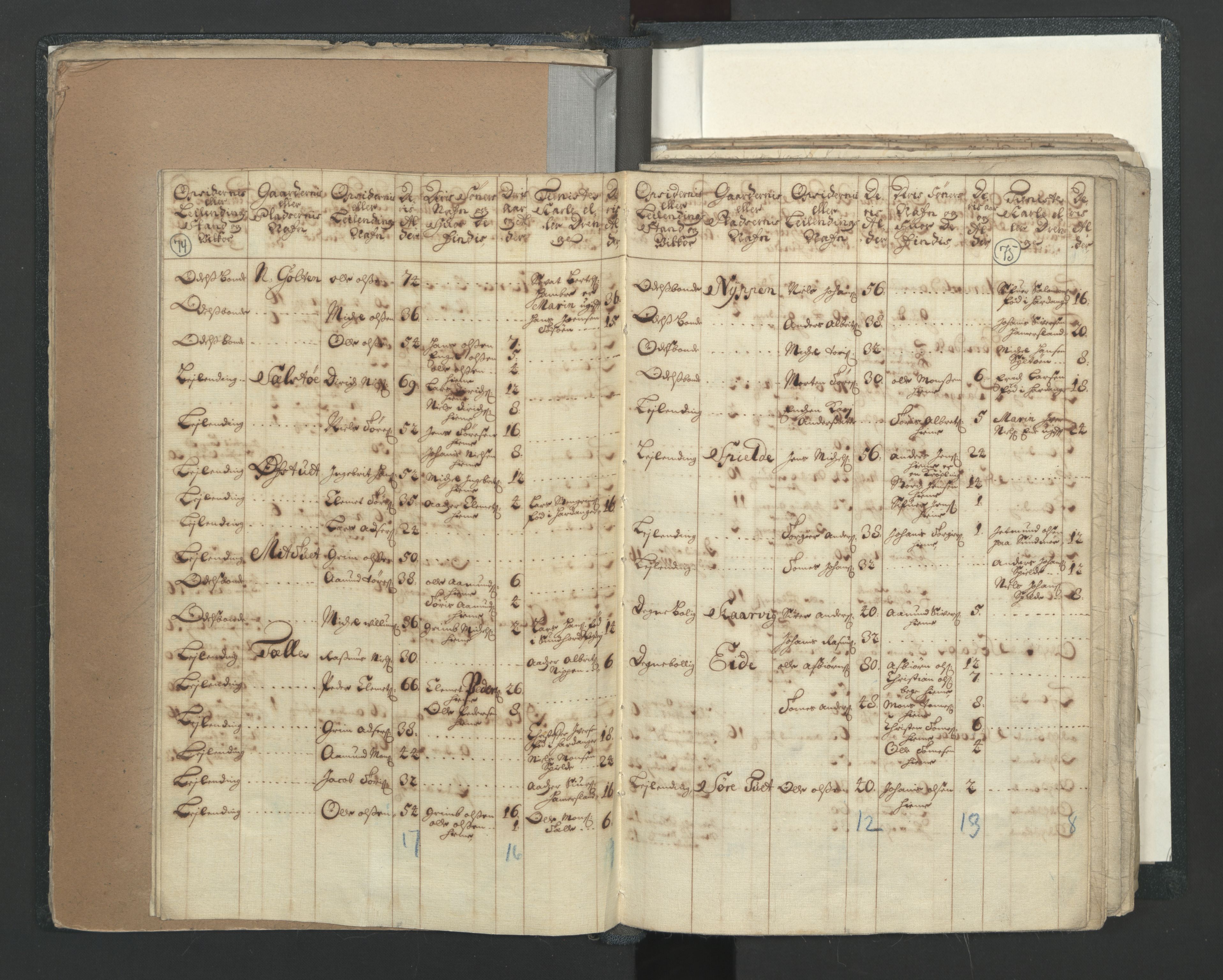 RA, Census (manntall) 1701, no. 7: Nordhordland and Voss fogderi, 1701, p. 74-75