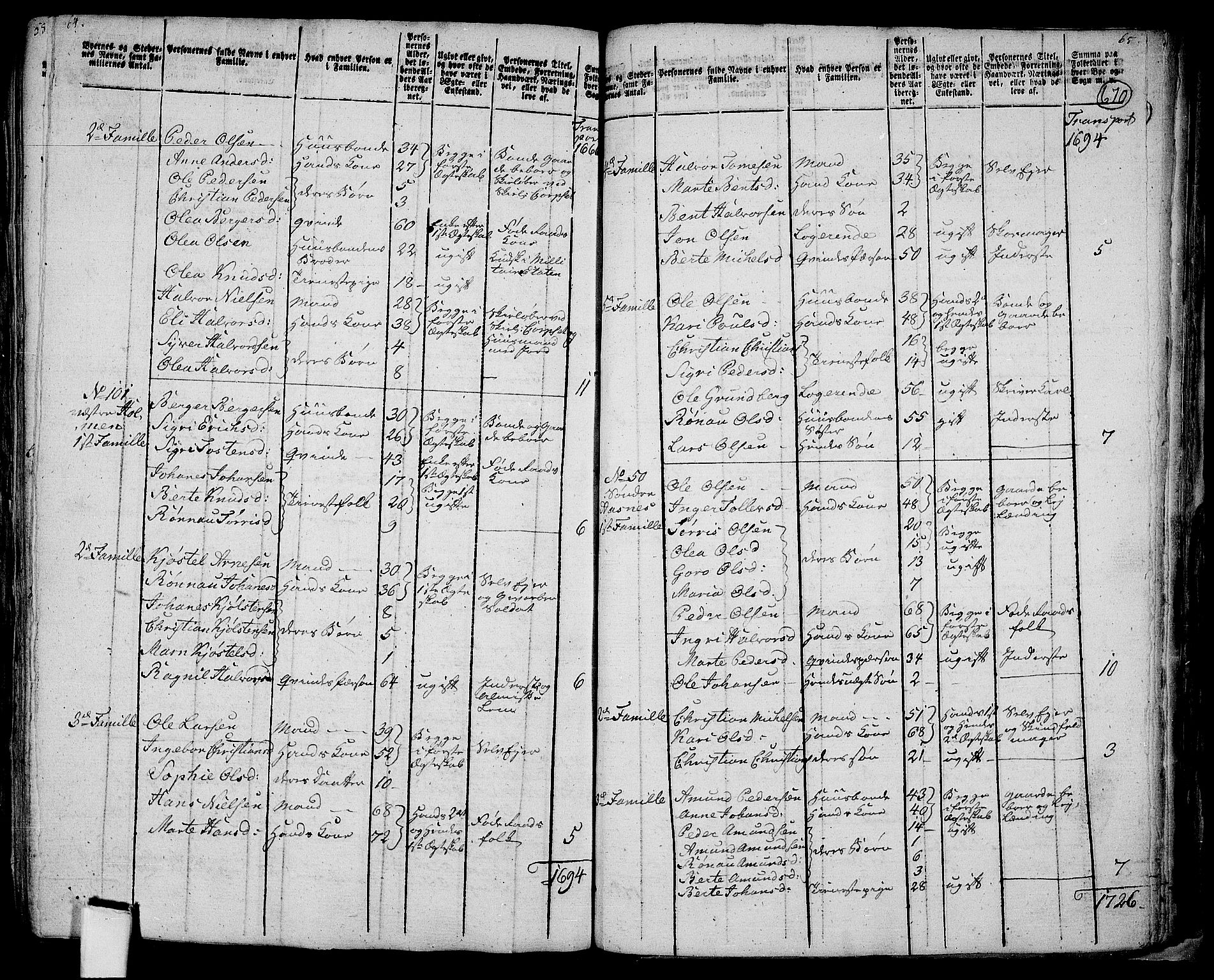 RA, 1801 census for 0424P Hof, 1801, p. 669b-670a