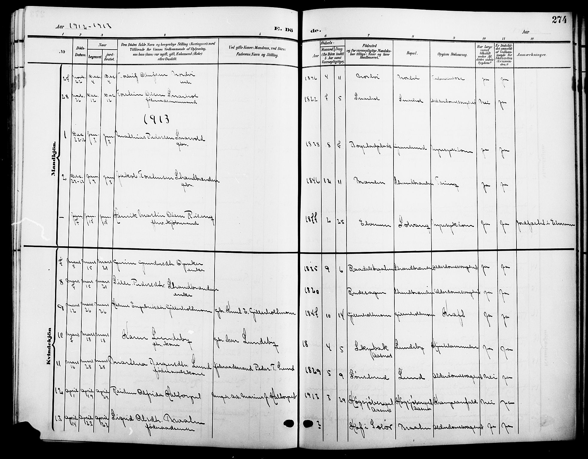 Våler prestekontor, Hedmark, AV/SAH-PREST-040/H/Ha/Hab/L0002: Parish register (copy) no. 2, 1905-1915, p. 274