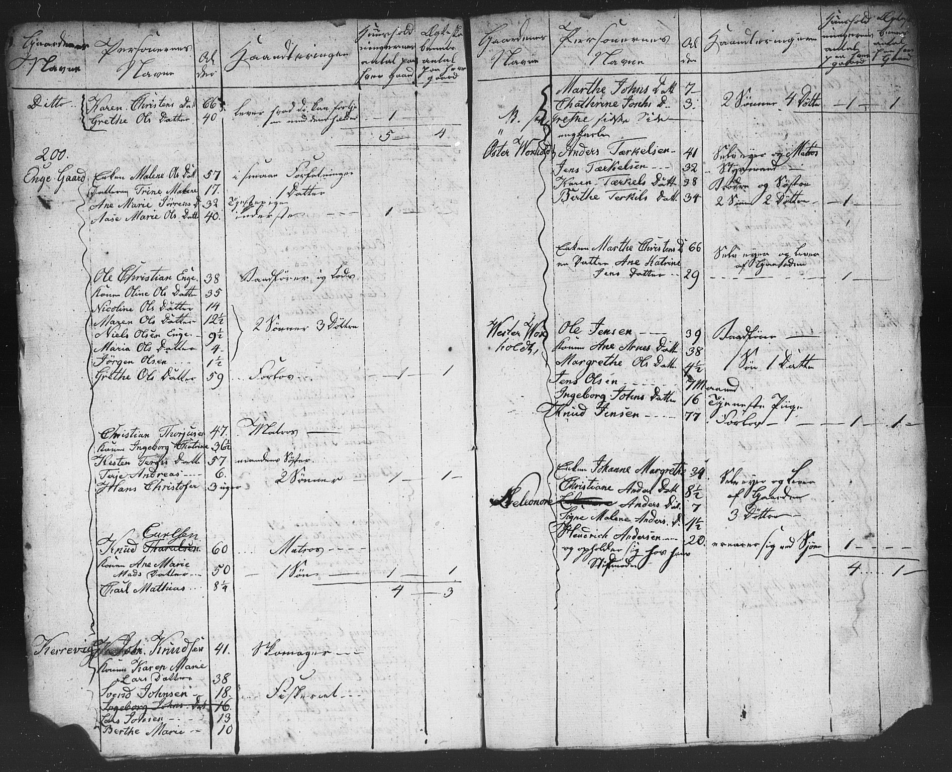 , Census 1825 for Homedal, 1825, p. 13