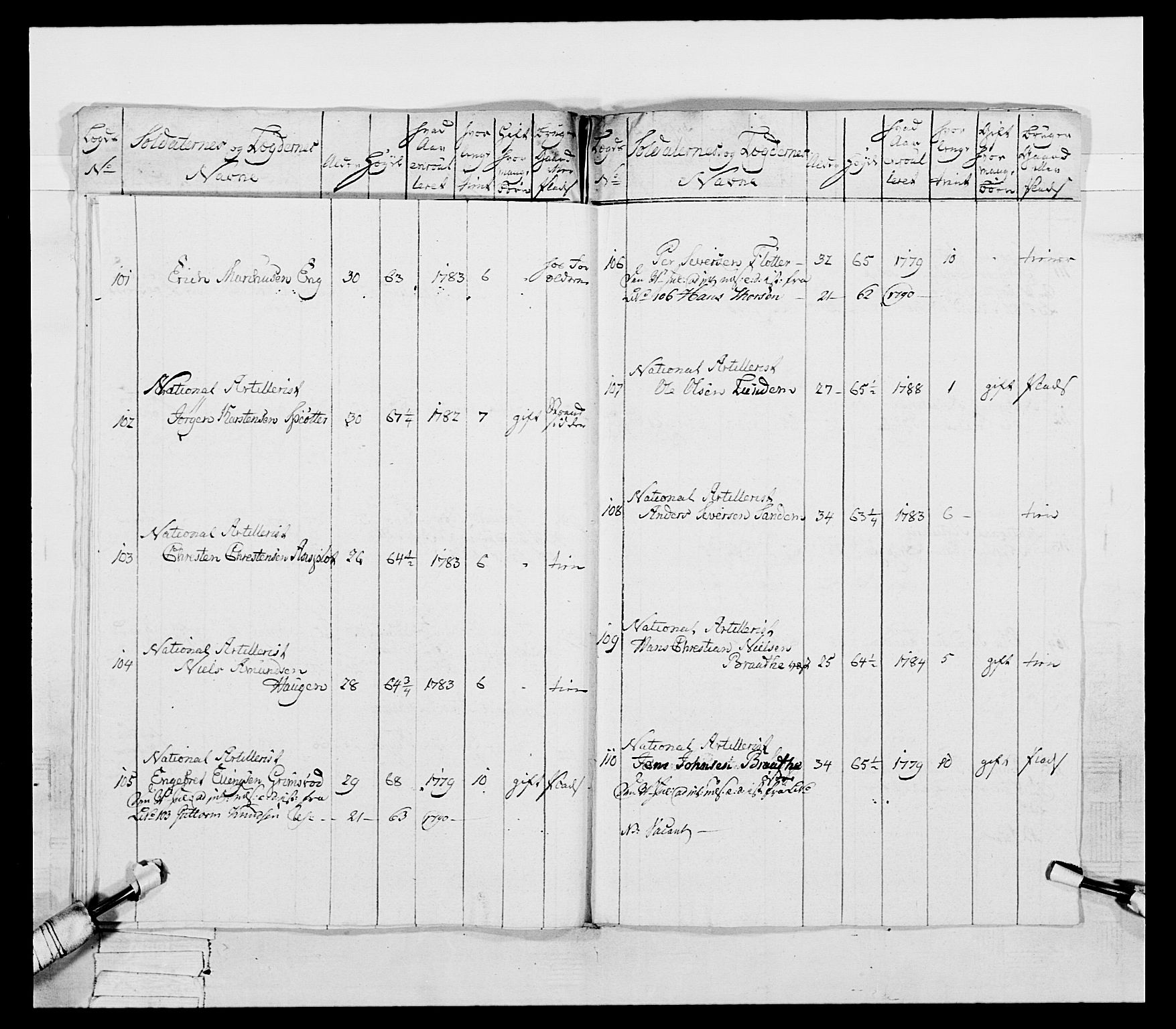 Generalitets- og kommissariatskollegiet, Det kongelige norske kommissariatskollegium, AV/RA-EA-5420/E/Eh/L0053: 1. Smålenske nasjonale infanteriregiment, 1789, p. 476