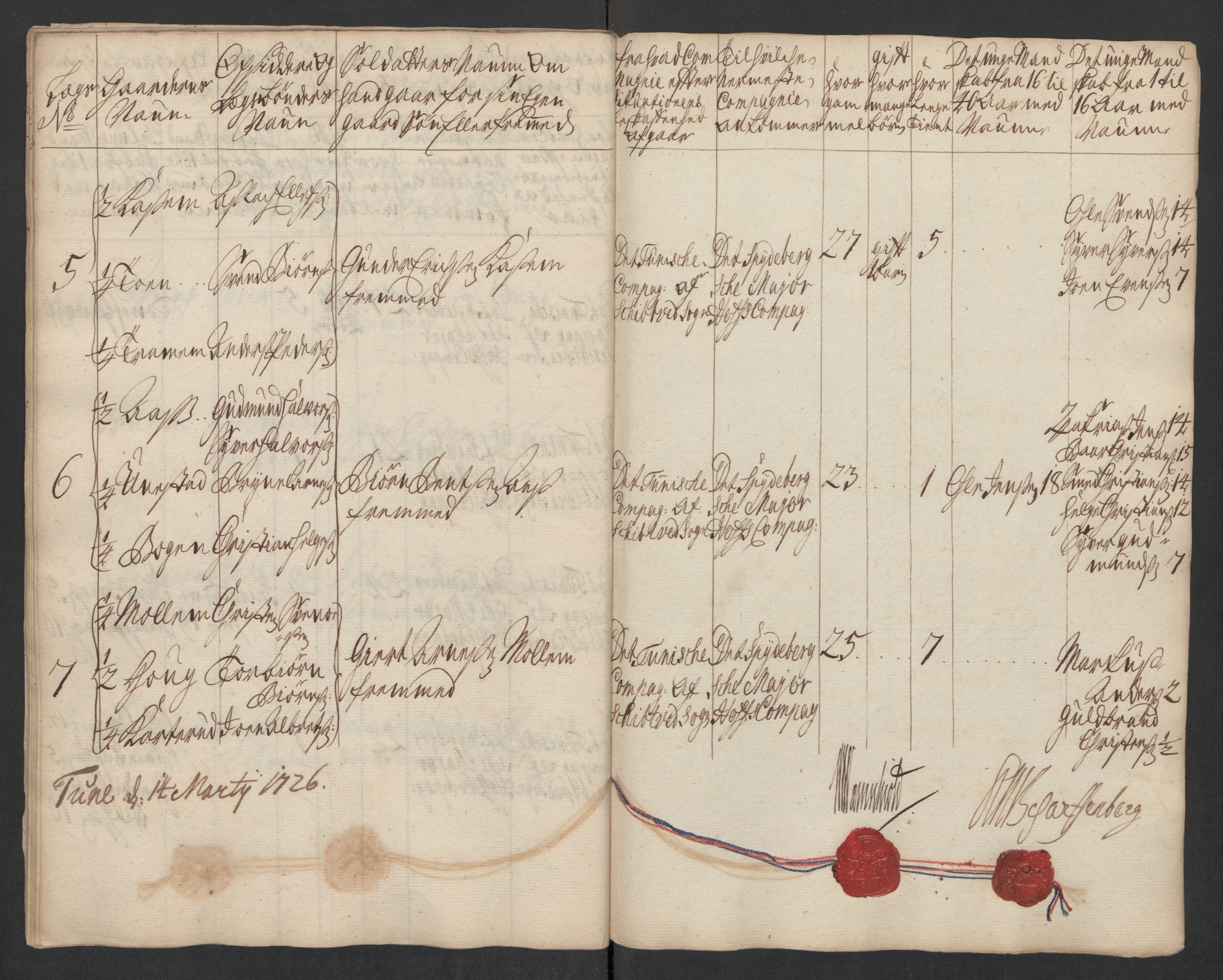 Rentekammeret inntil 1814, Realistisk ordnet avdeling, AV/RA-EA-4070/Ki/L0015: [S14]: Hovedlegdsruller, 1726, p. 480