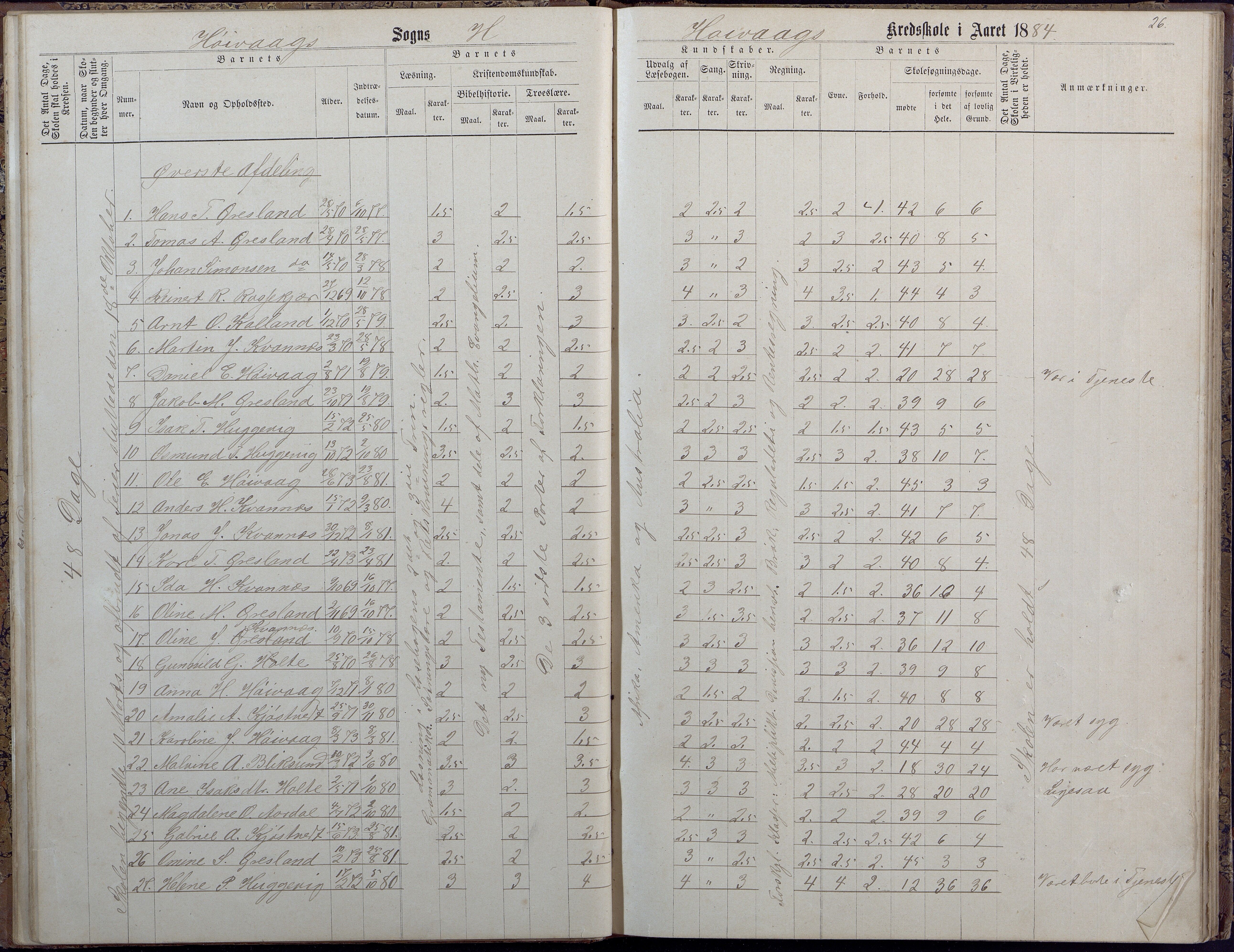 Høvåg kommune, AAKS/KA0927-PK/2/2/L0009: Høvåg - Protokoll for frivillig undervisning, 1876-1902, p. 26