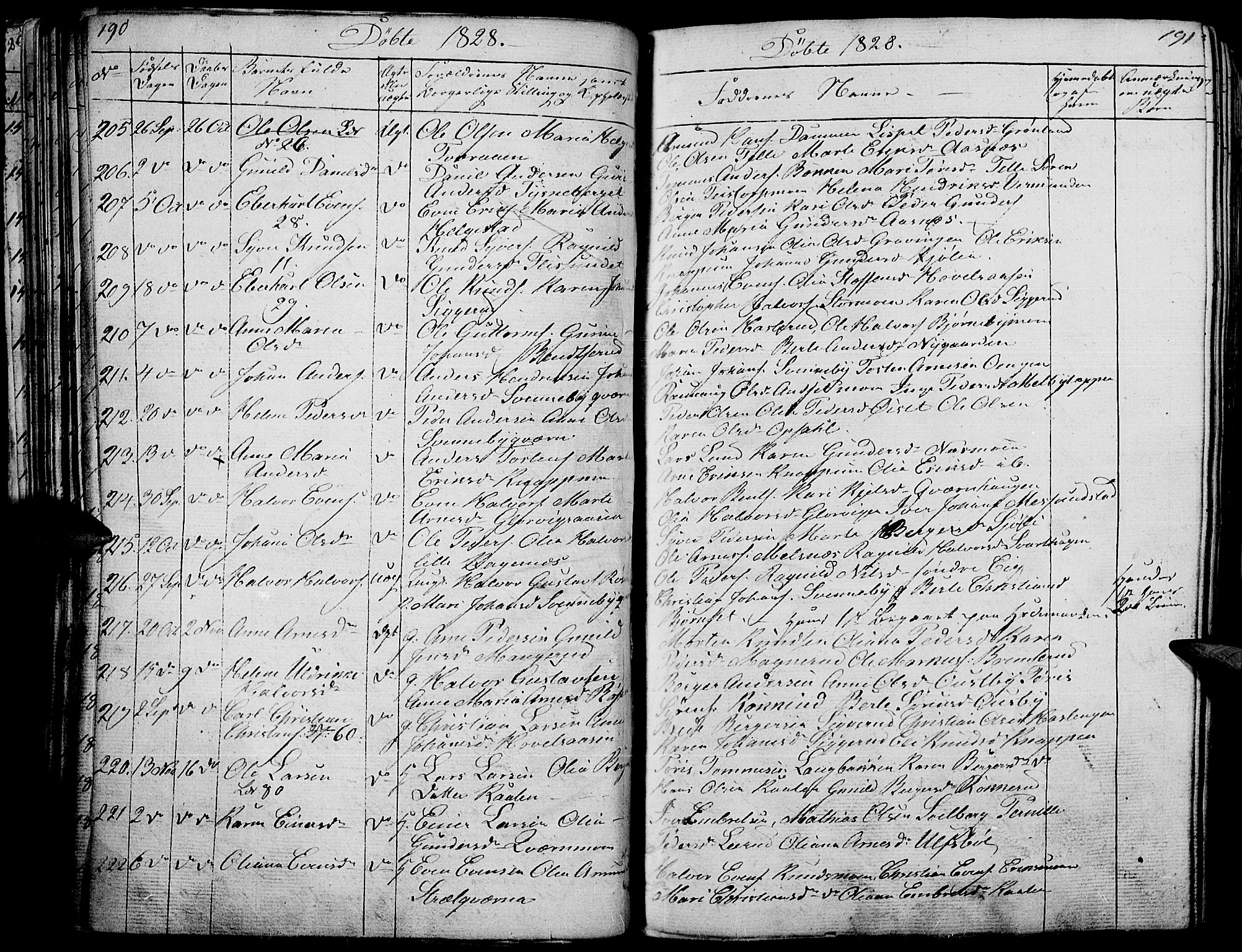 Hof prestekontor, AV/SAH-PREST-038/H/Ha/Haa/L0006: Parish register (official) no. 6, 1822-1841, p. 190-191