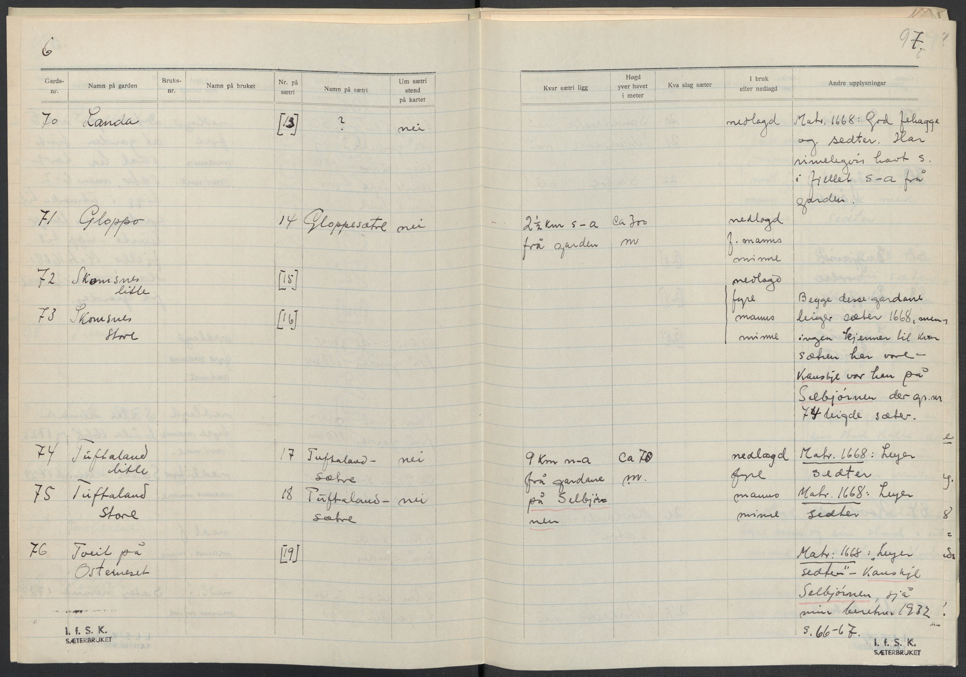 Instituttet for sammenlignende kulturforskning, AV/RA-PA-0424/F/Fc/L0009/0003: Eske B9: / Hordaland (perm XXIV), 1933-1938, p. 97